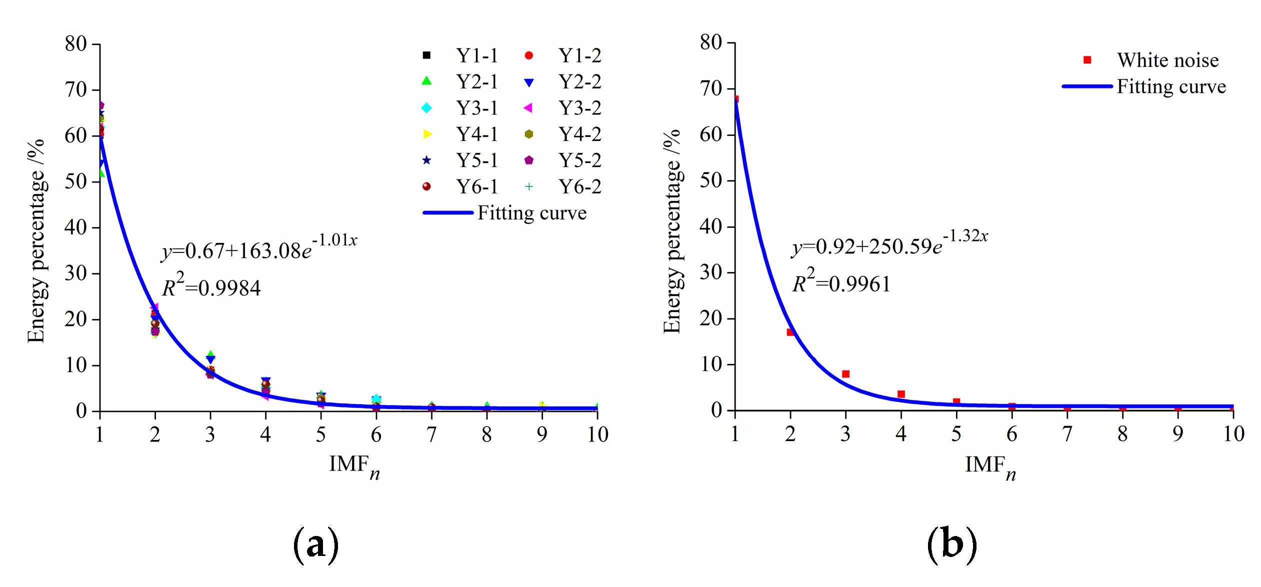 Energies 13 00809 g006