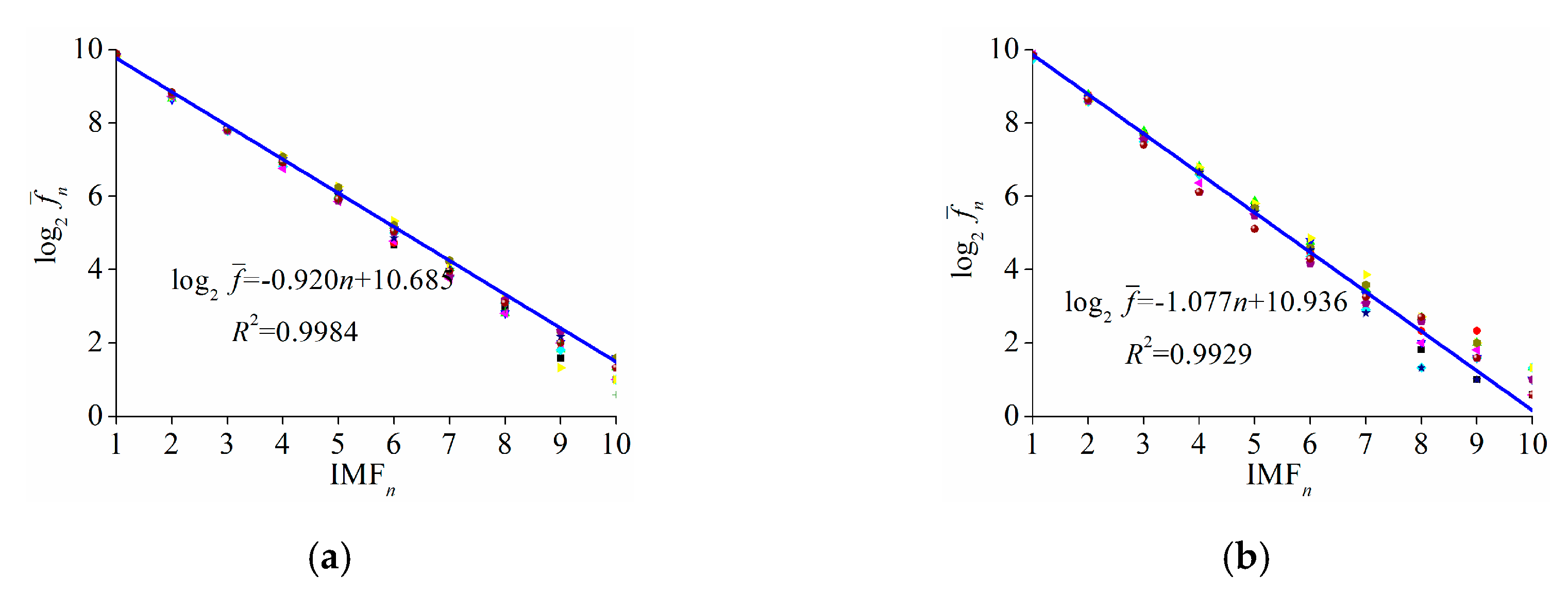 Energies 13 00809 g007