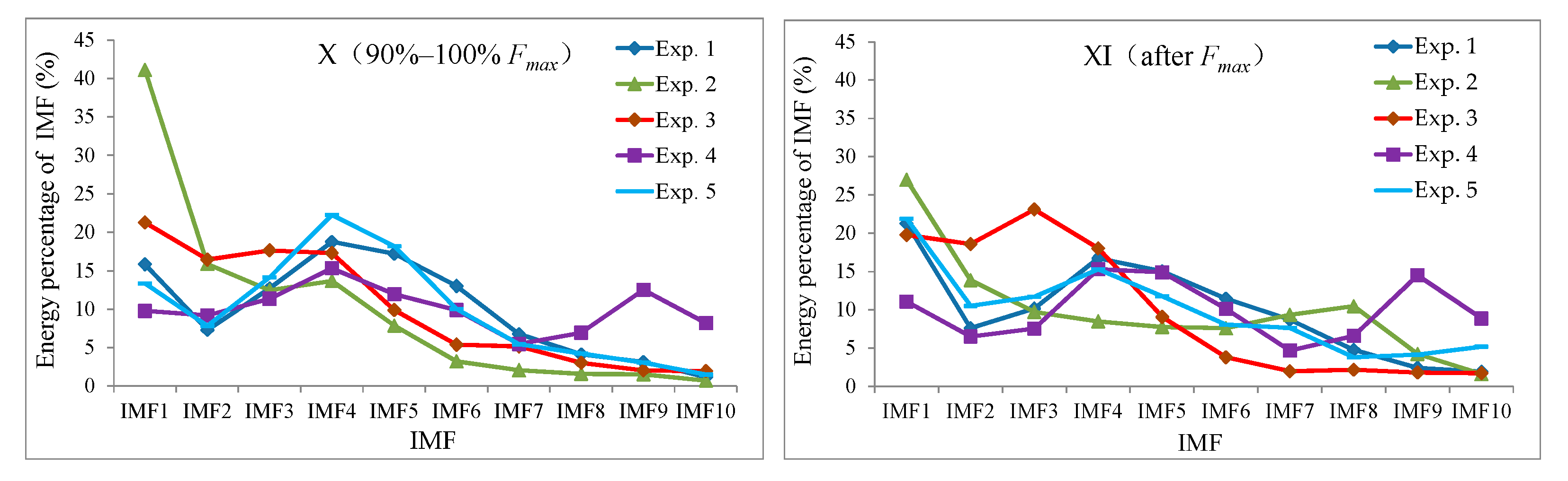 Energies 13 00809 g009
