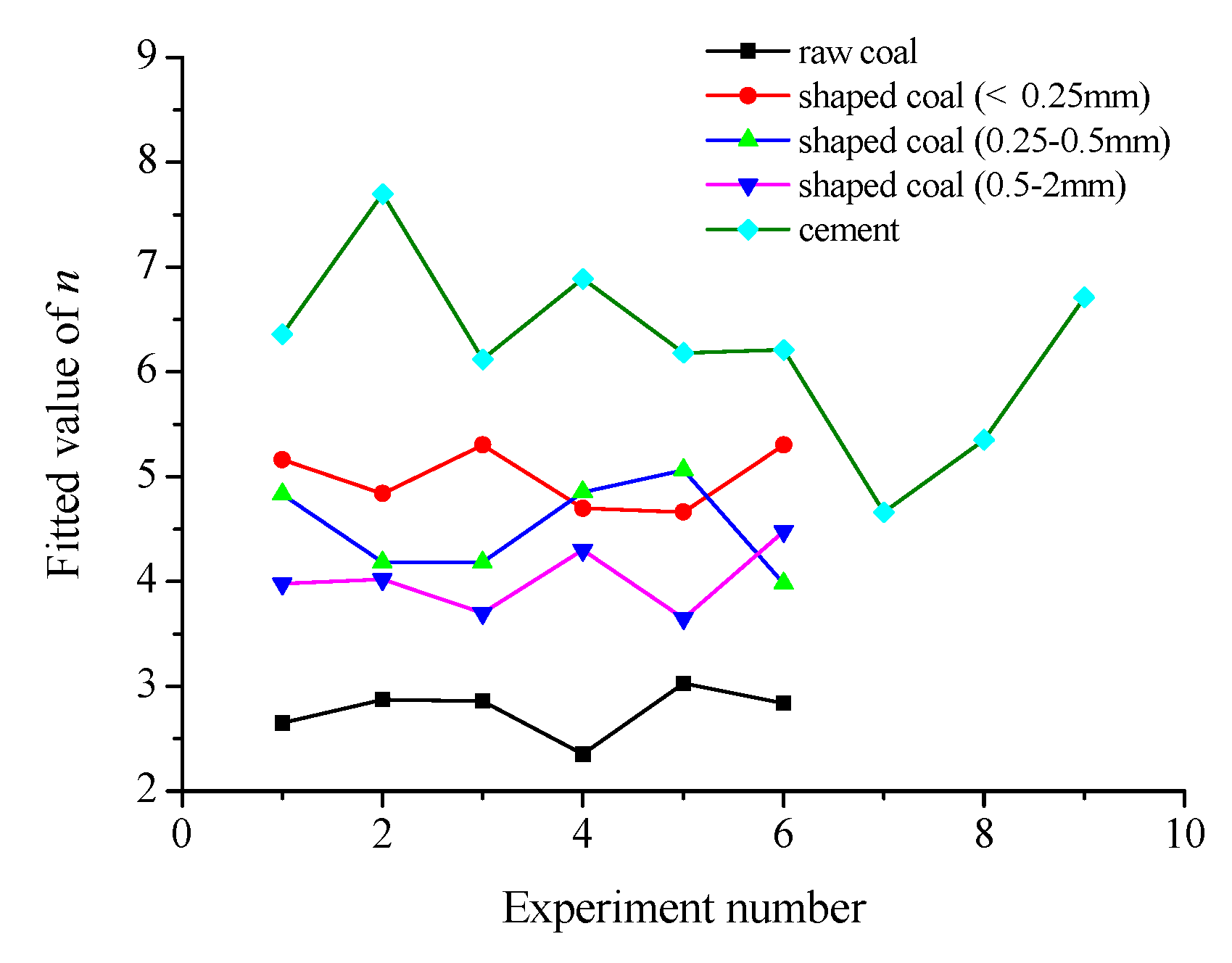 Energies 13 00809 g017