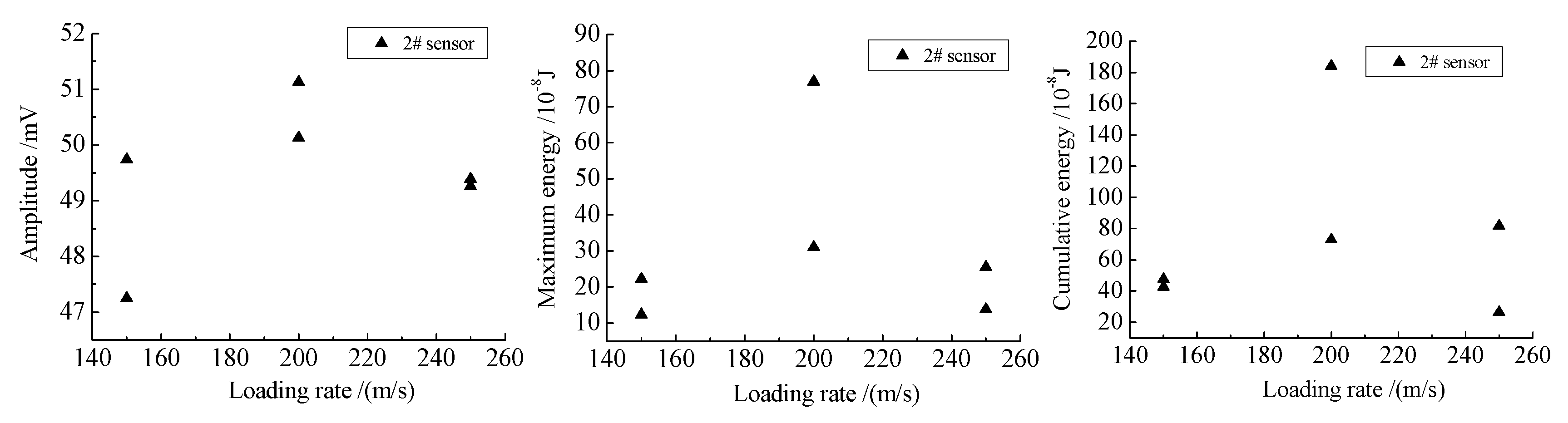Energies 13 00809 g022
