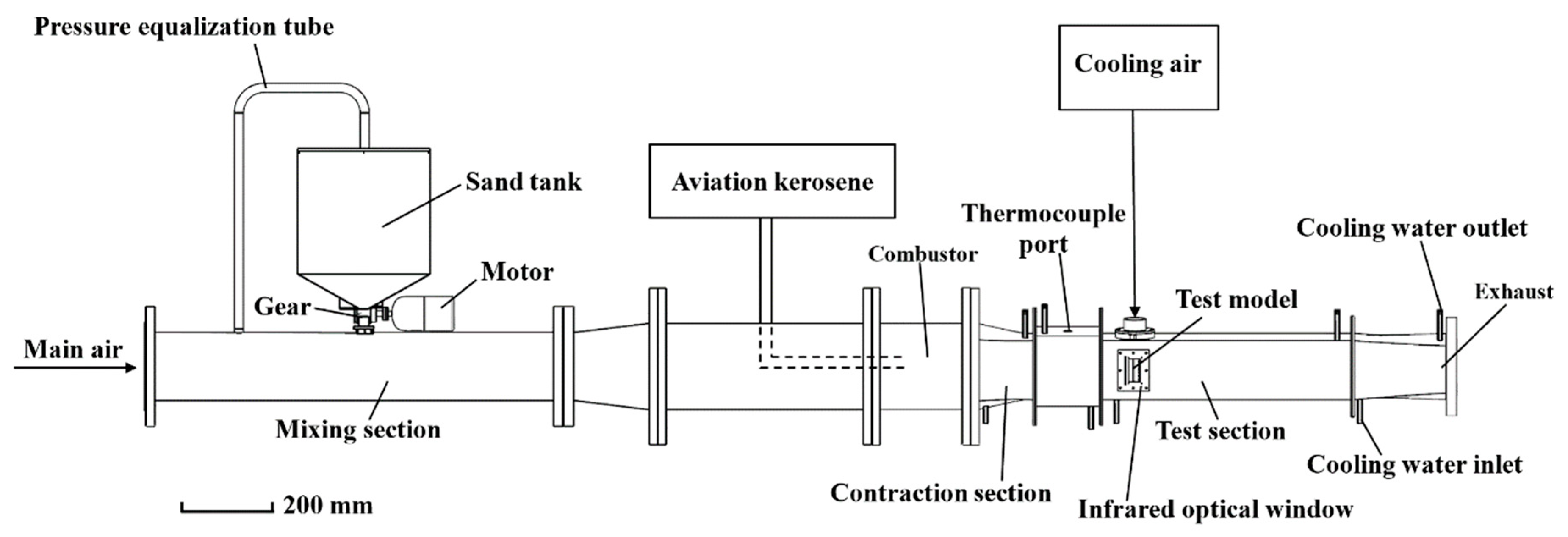Energies 13 00811 g001