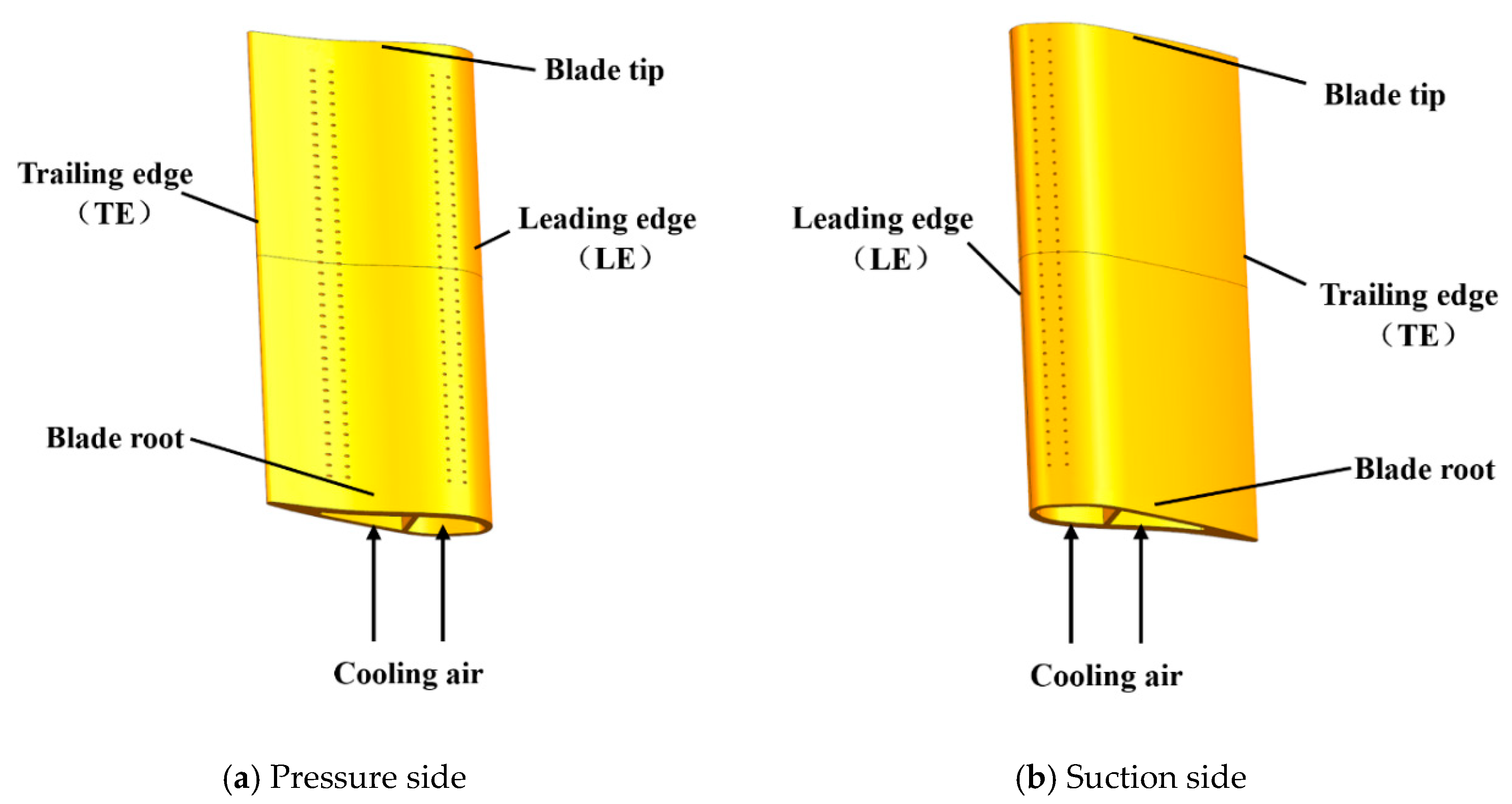 Energies 13 00811 g005
