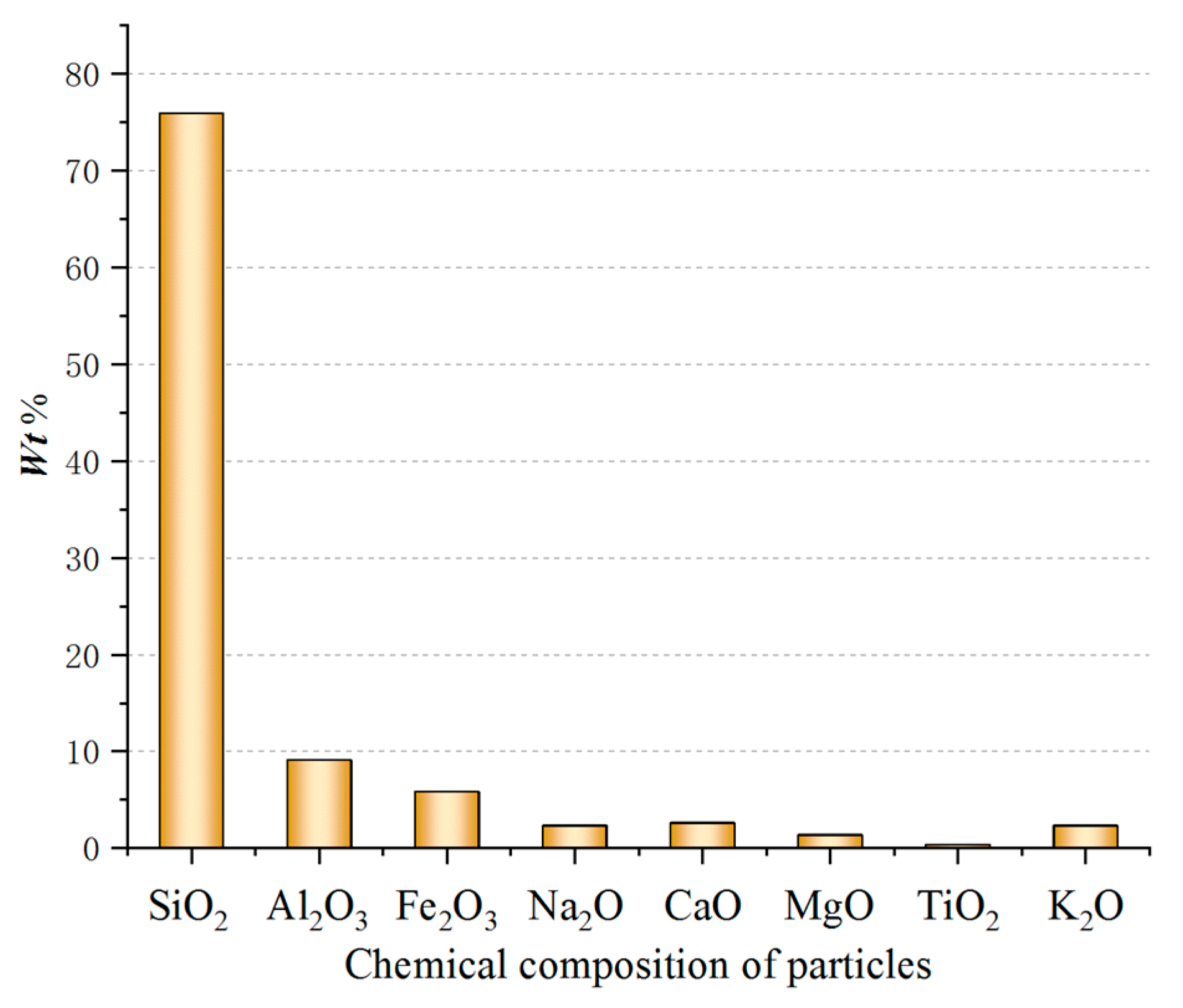 Energies 13 00811 g010