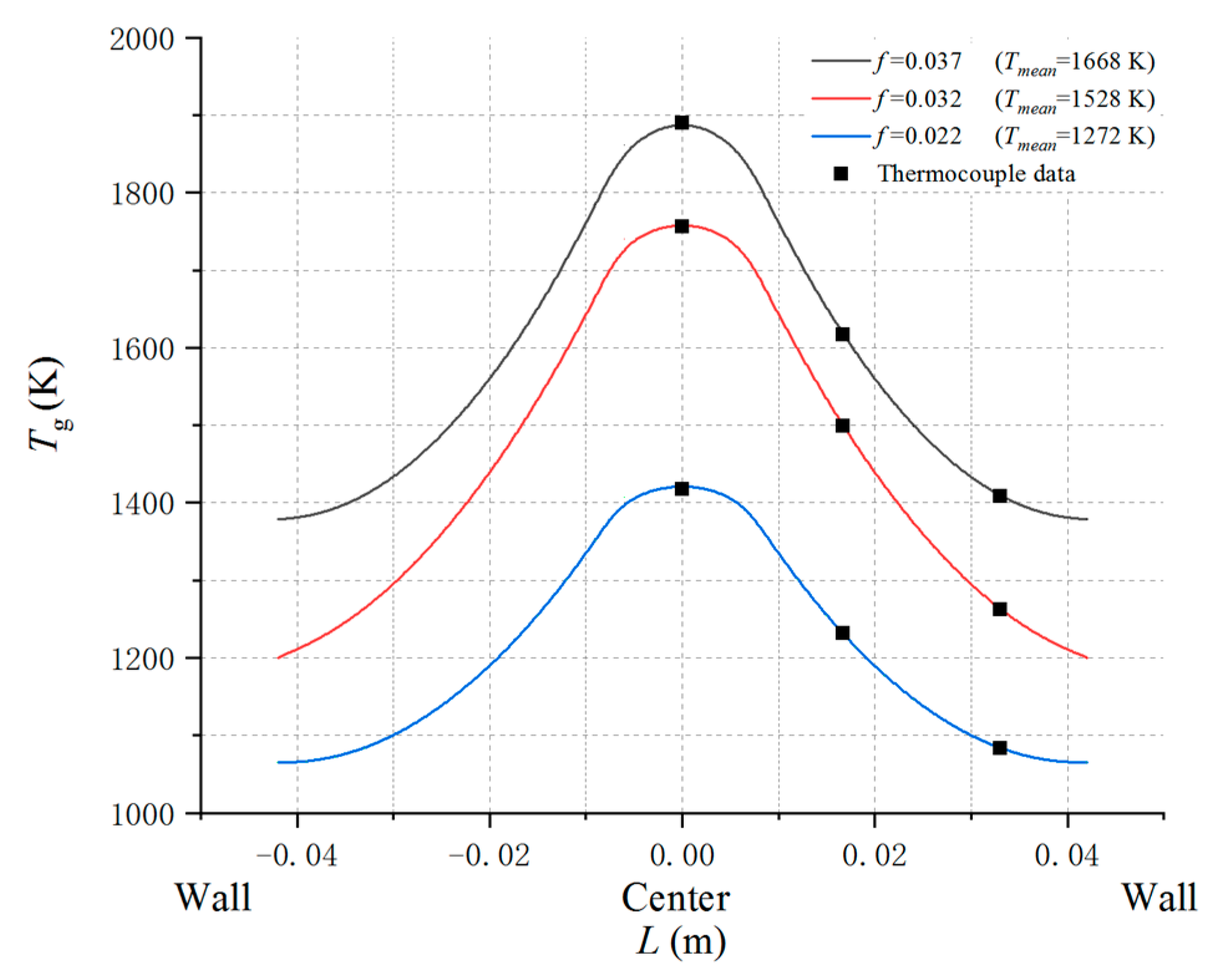 Energies 13 00811 g011
