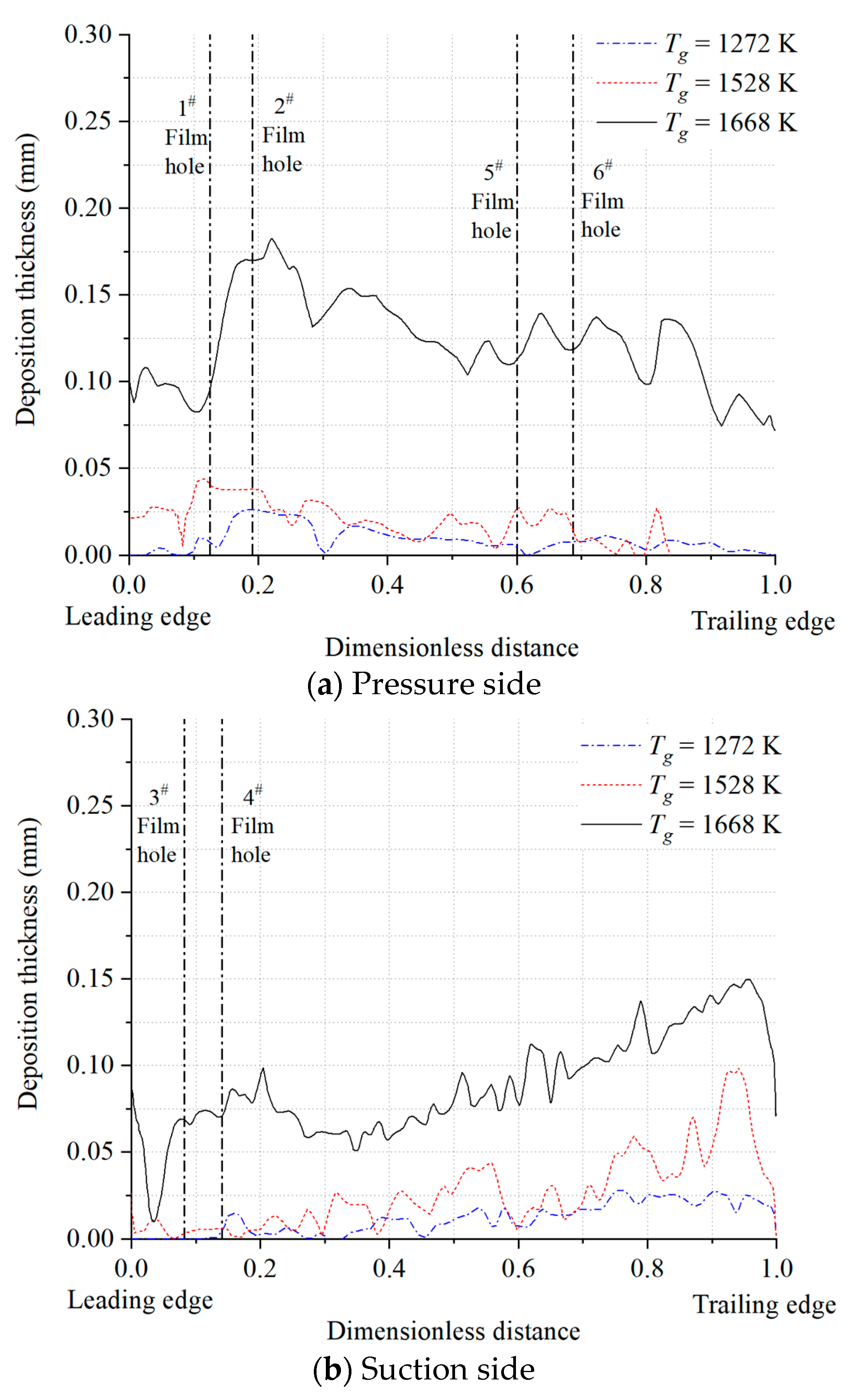 Energies 13 00811 g015