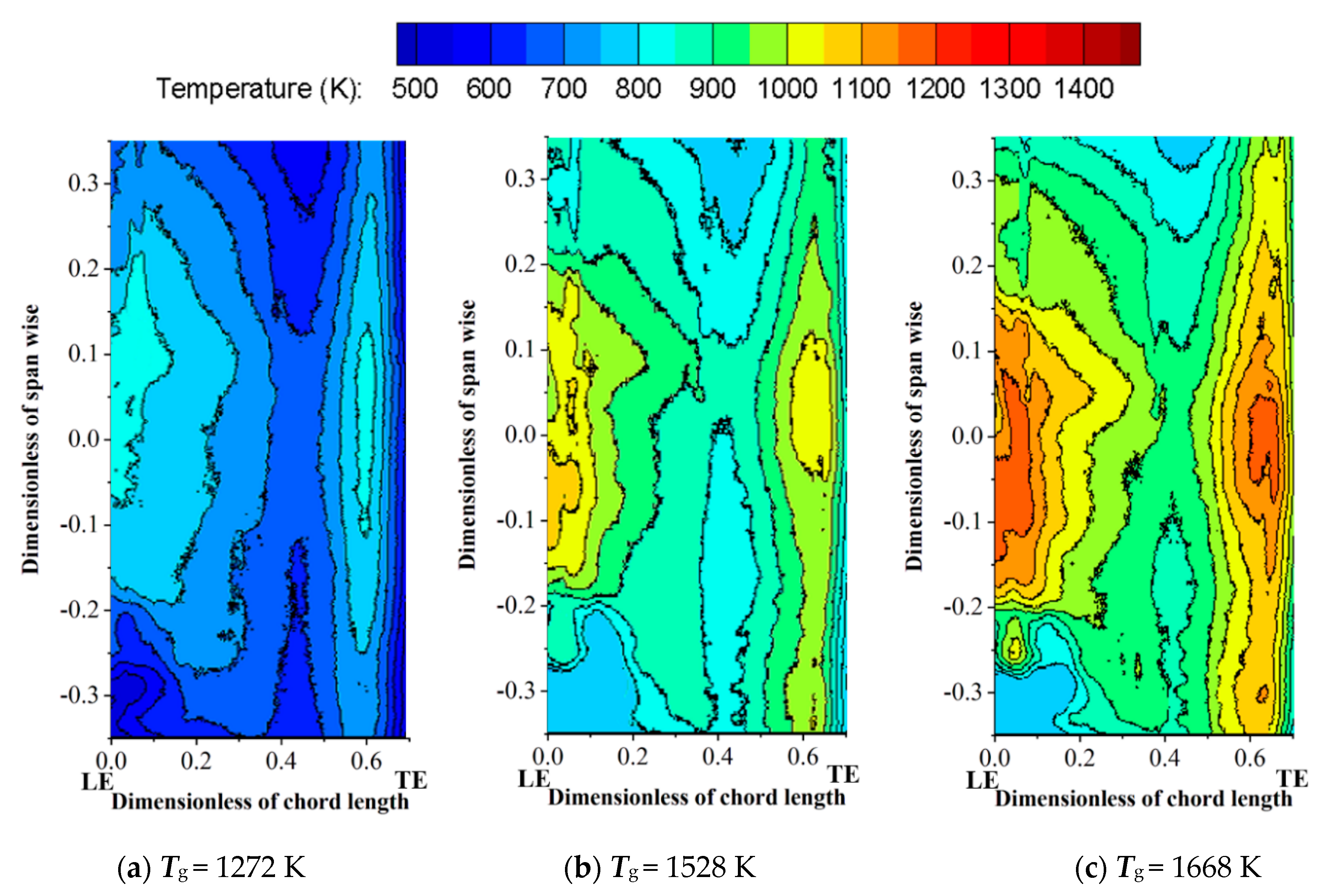Energies 13 00811 g016