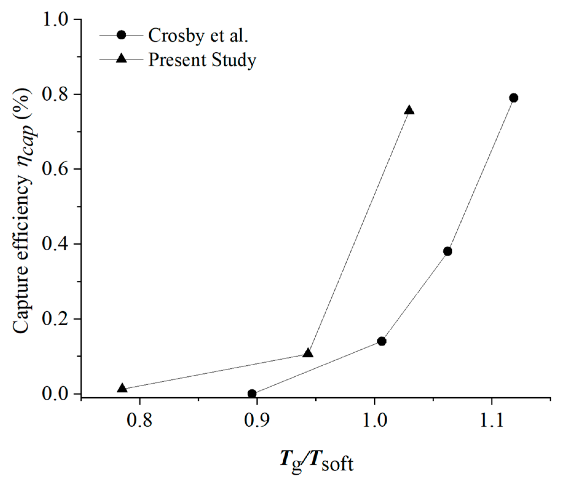 Energies 13 00811 g018