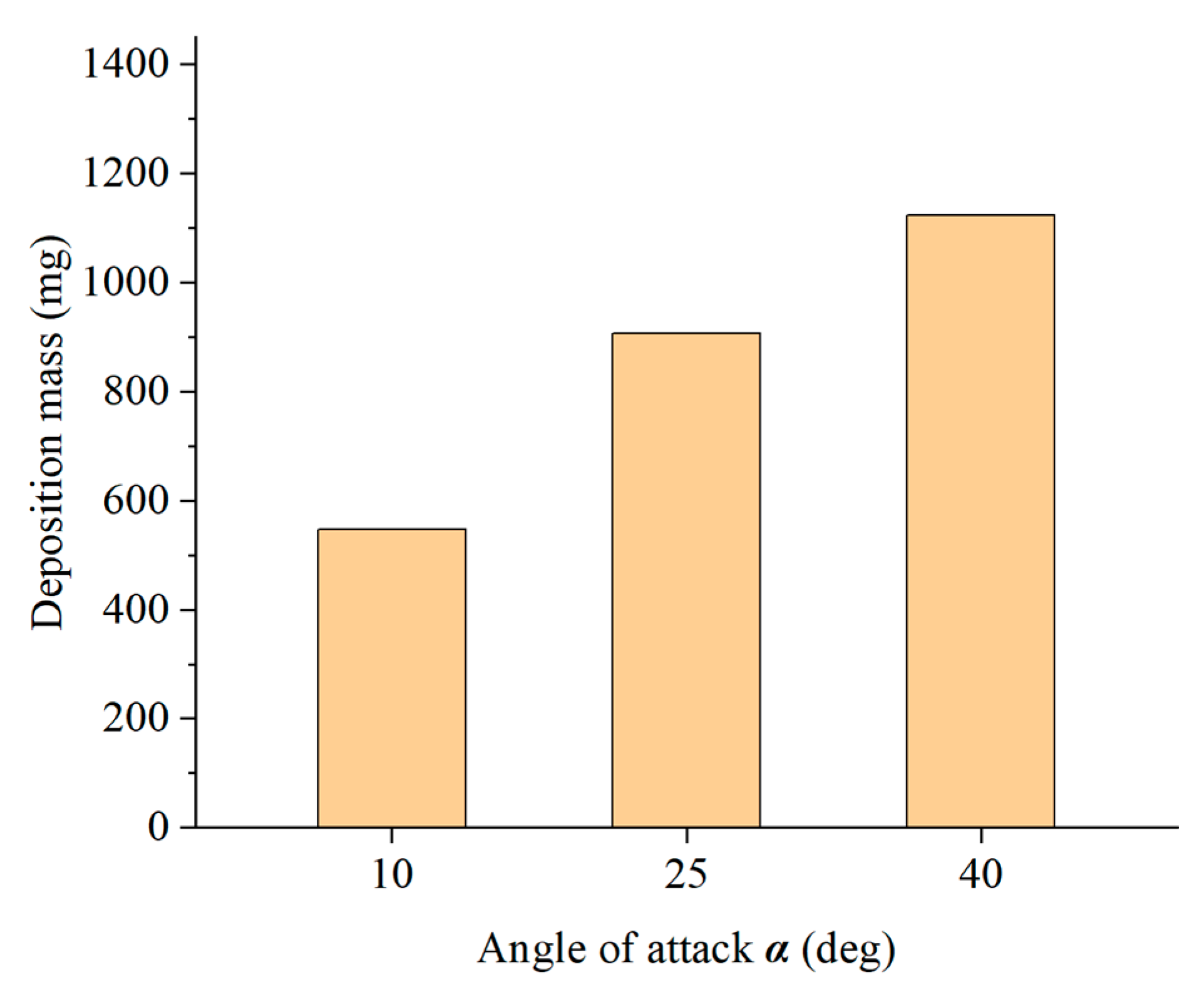 Energies 13 00811 g024