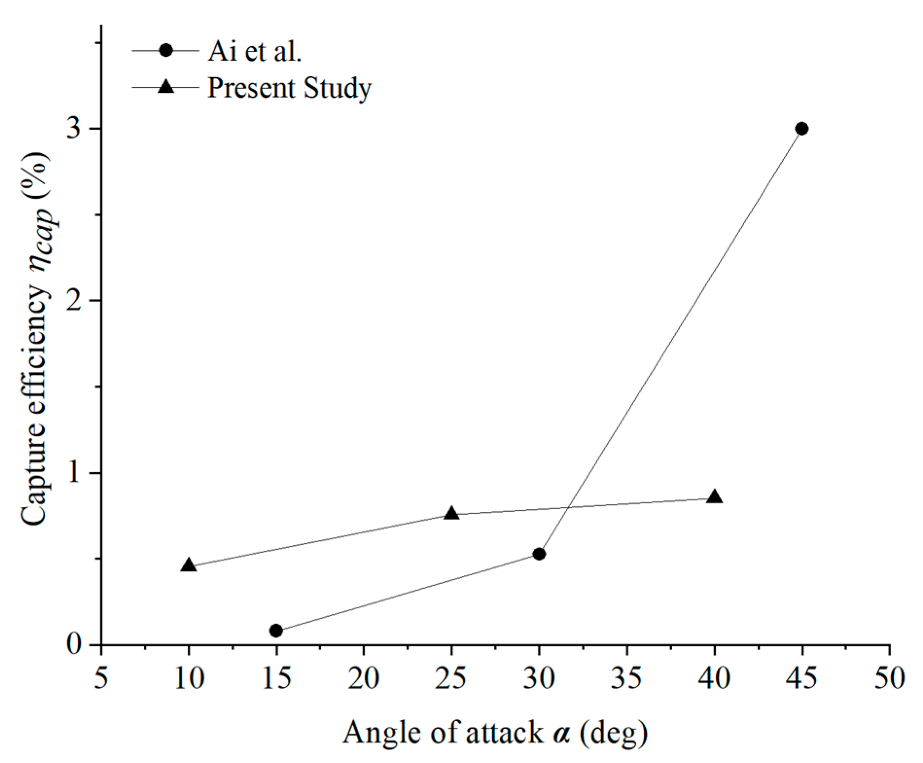 Energies 13 00811 g025
