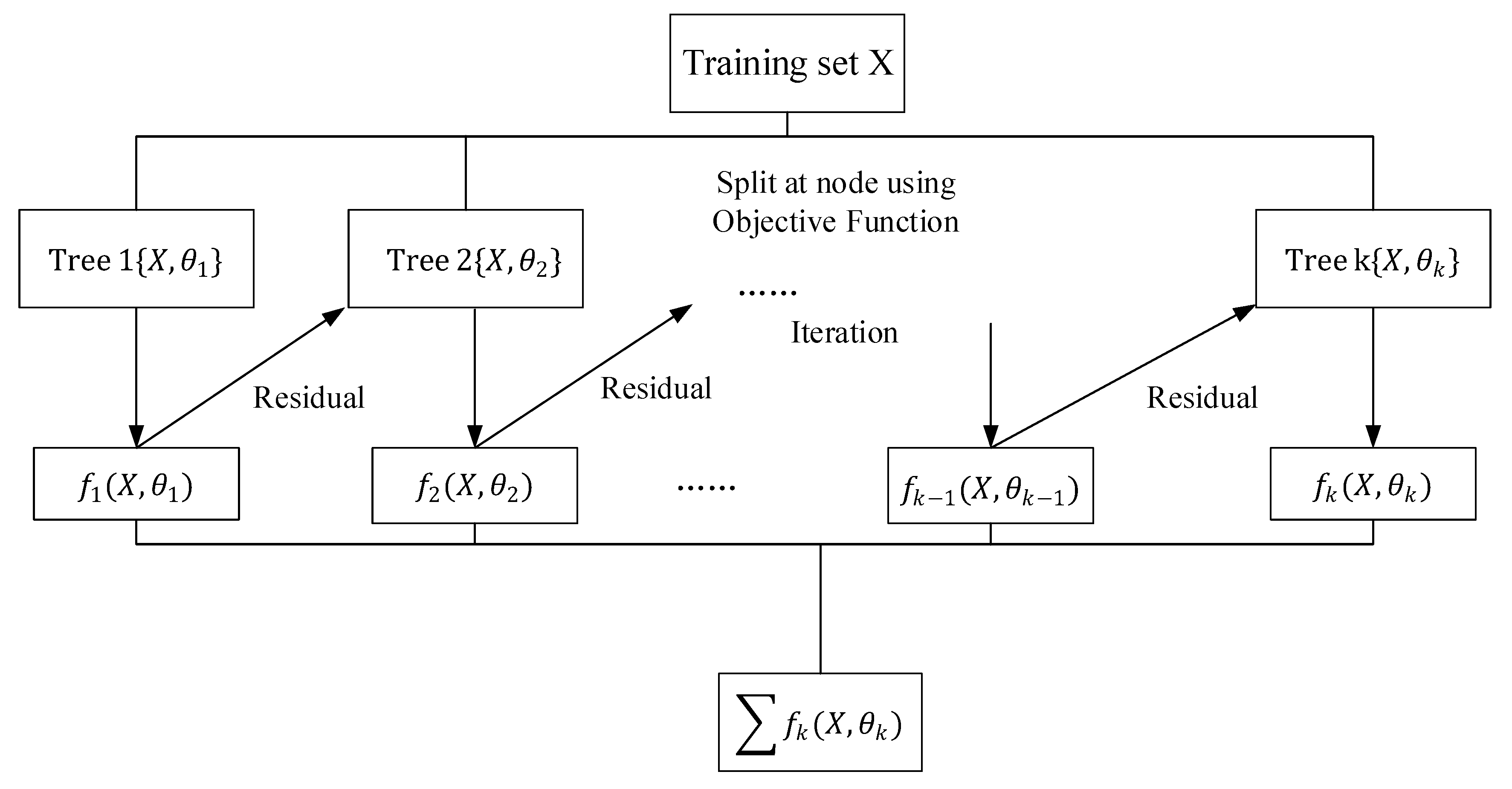 Energies 13 00812 g003