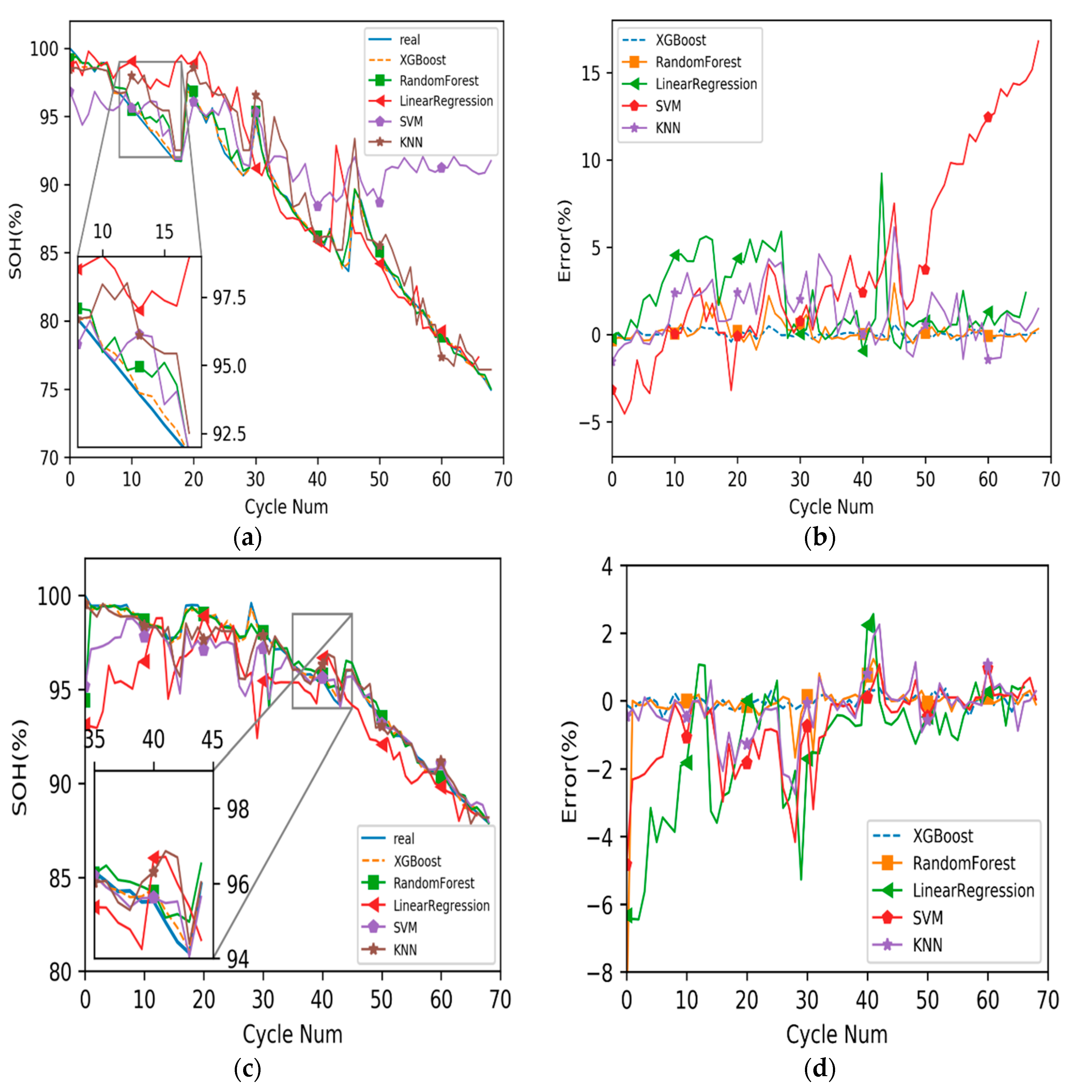 Energies 13 00812 g004