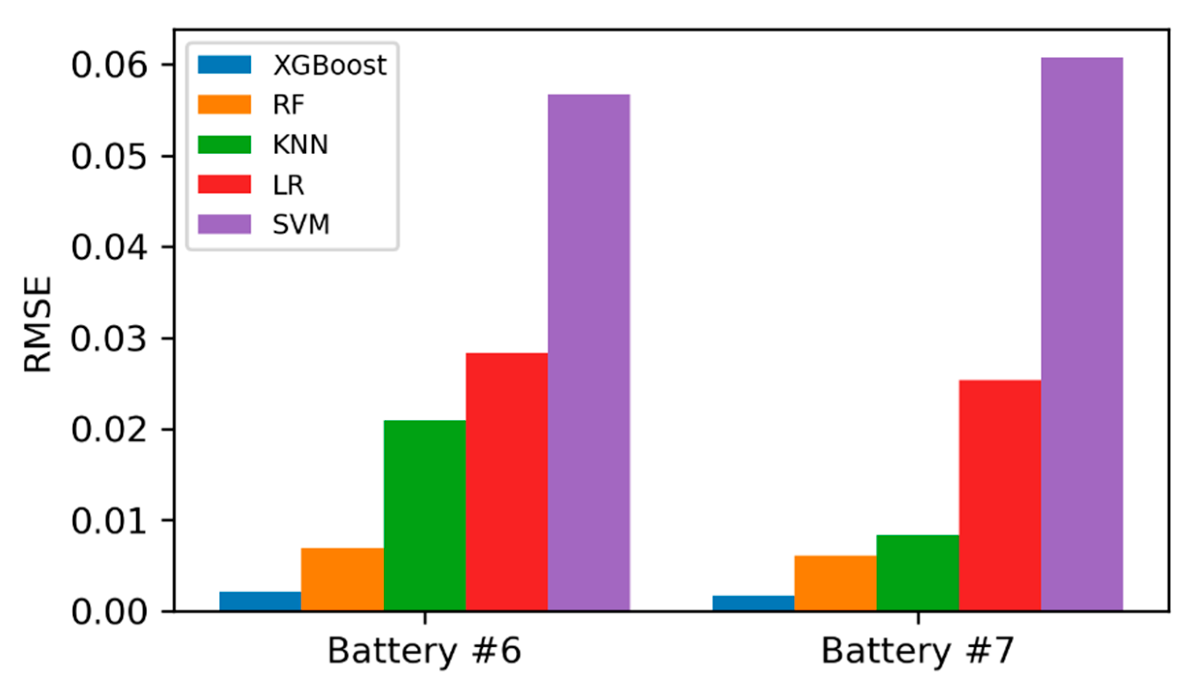Energies 13 00812 g005