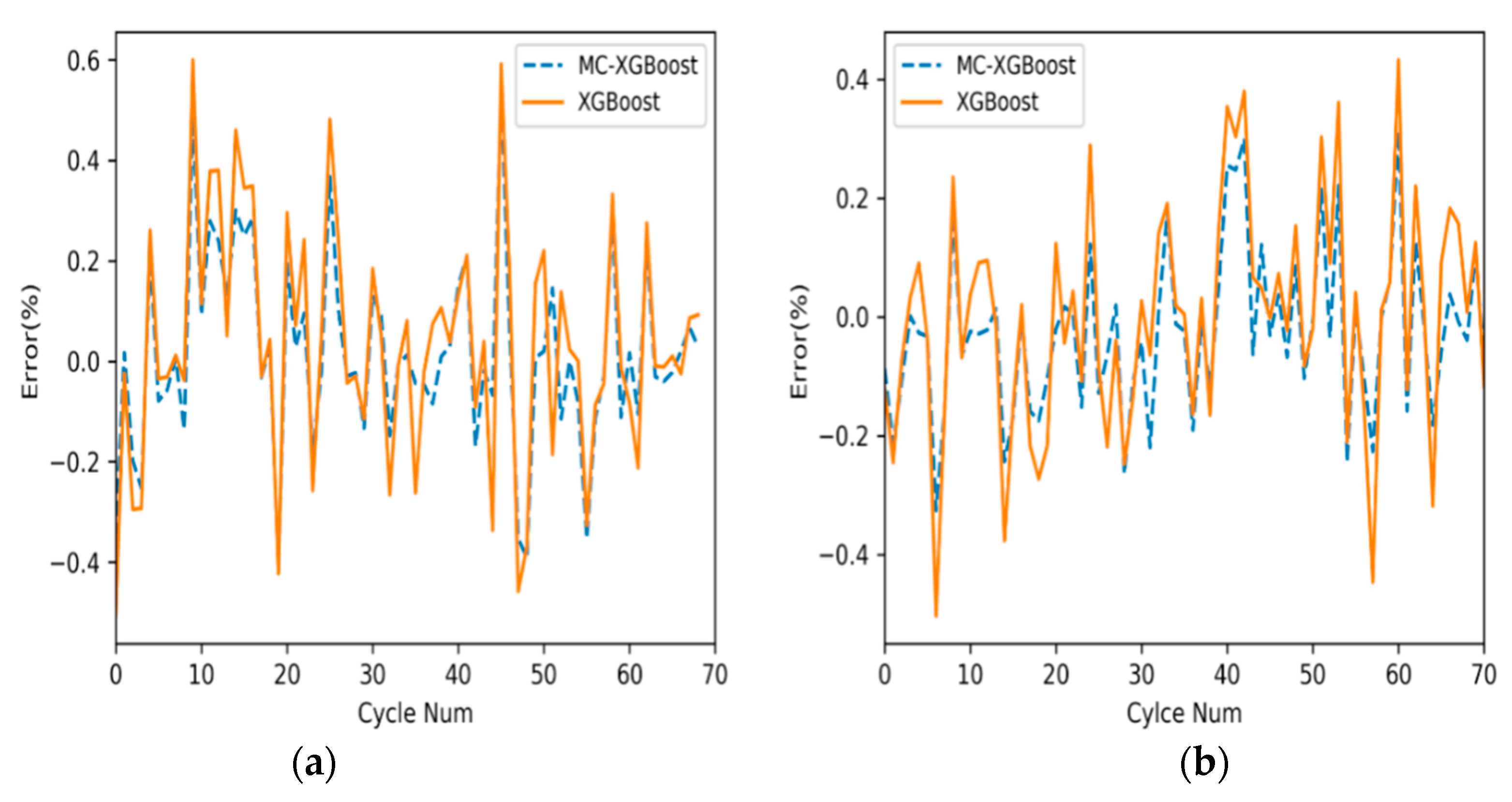 Energies 13 00812 g007