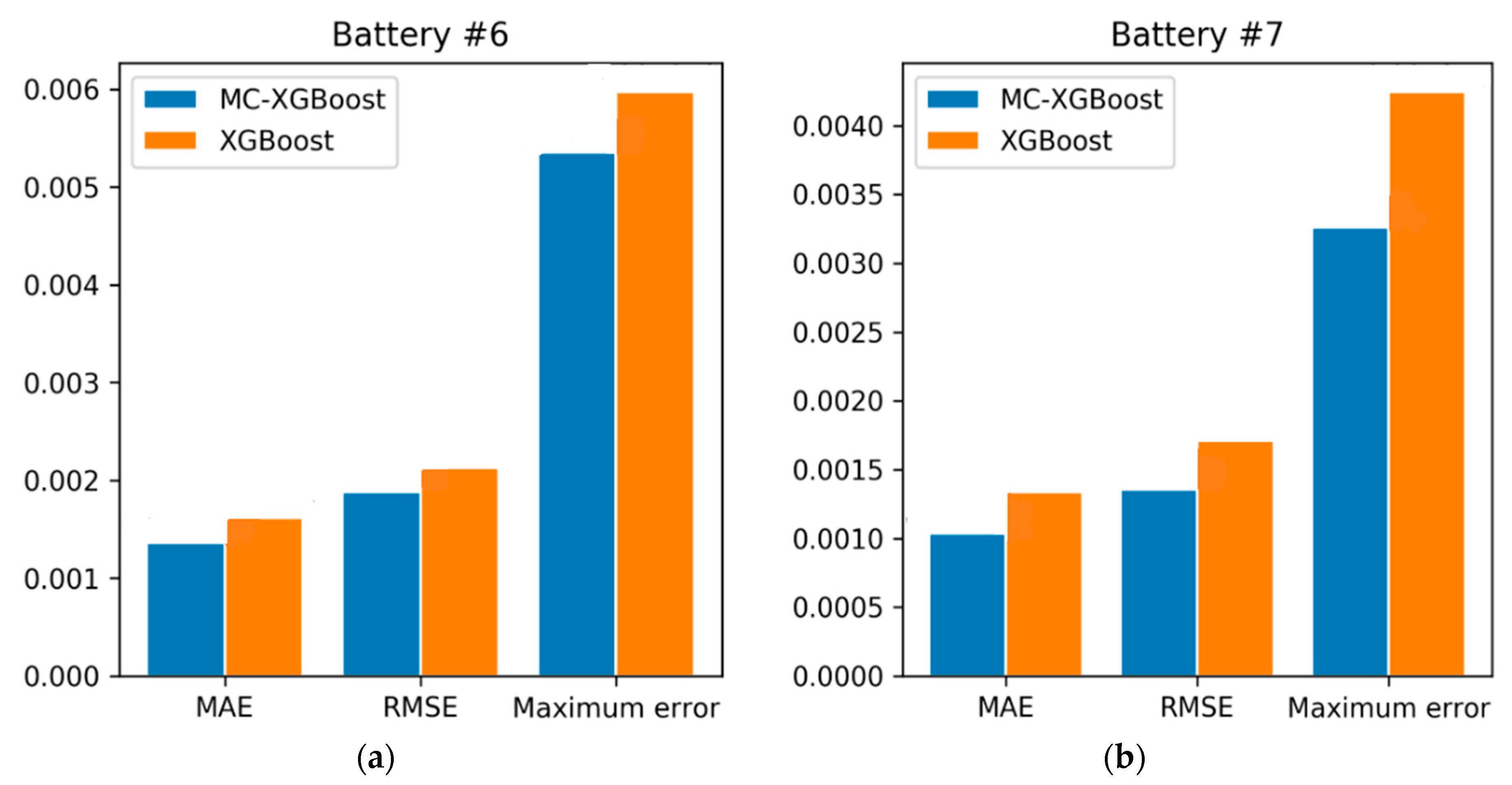 Energies 13 00812 g008