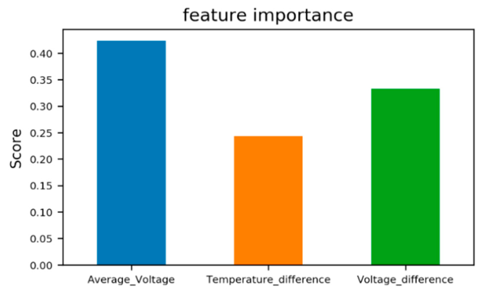 Energies 13 00812 g009