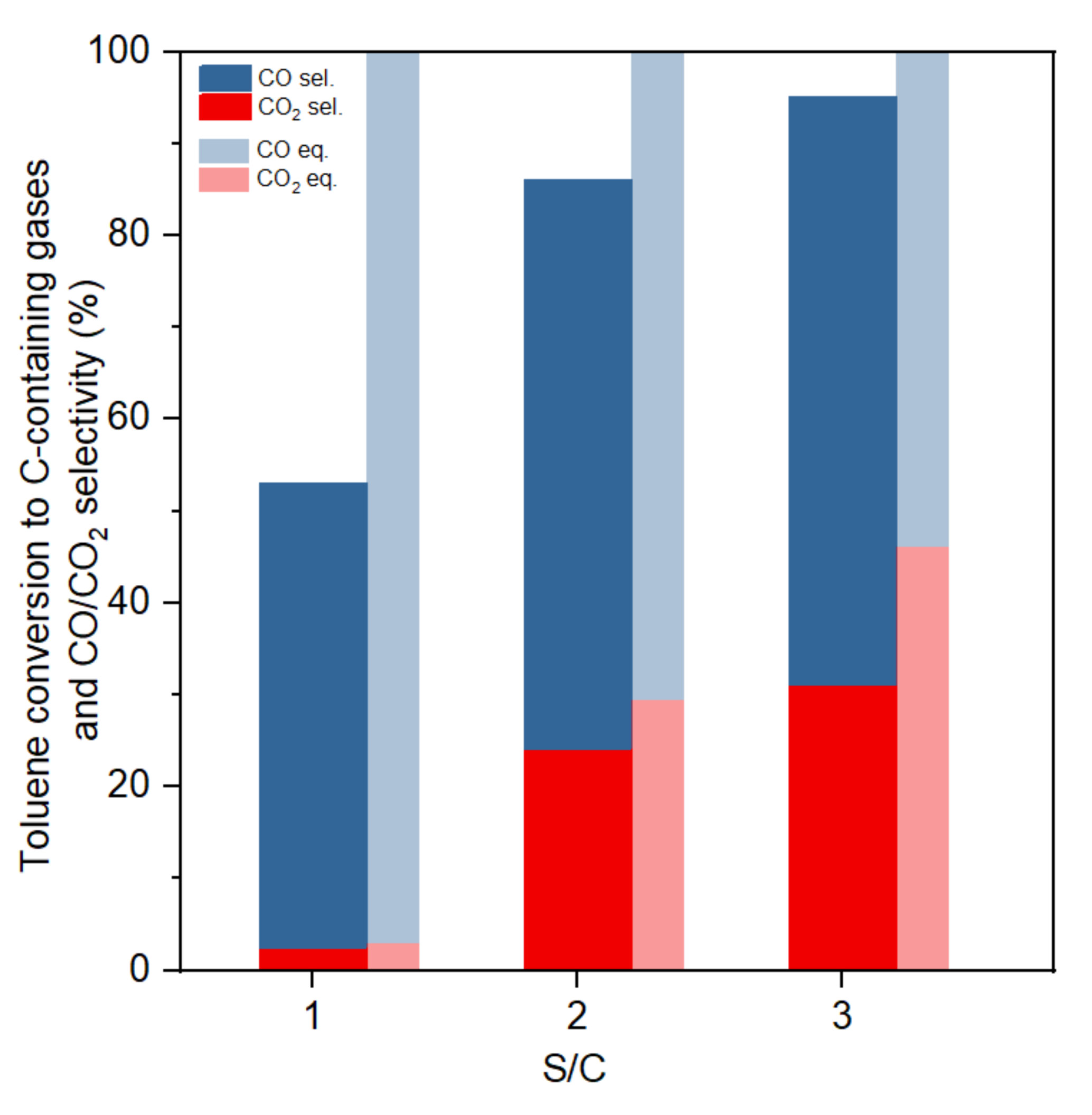 Energies 13 00813 g006