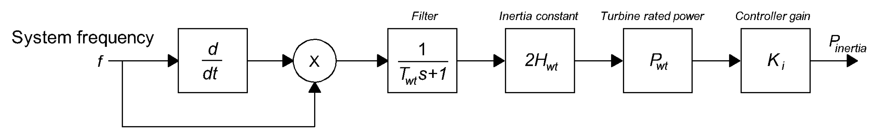 Energies 13 00816 g001