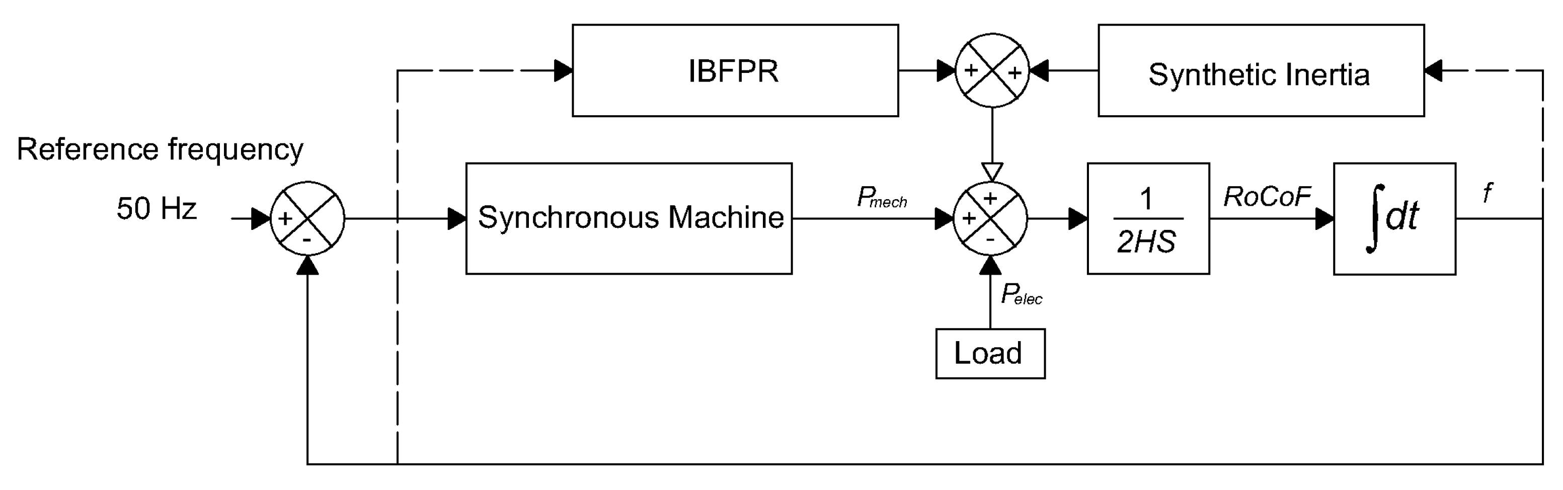 Energies 13 00816 g003