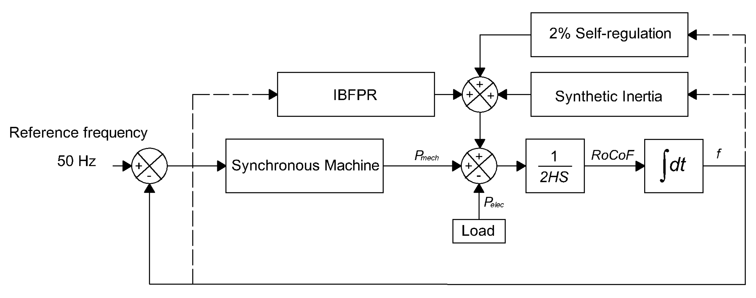 Energies 13 00816 g007