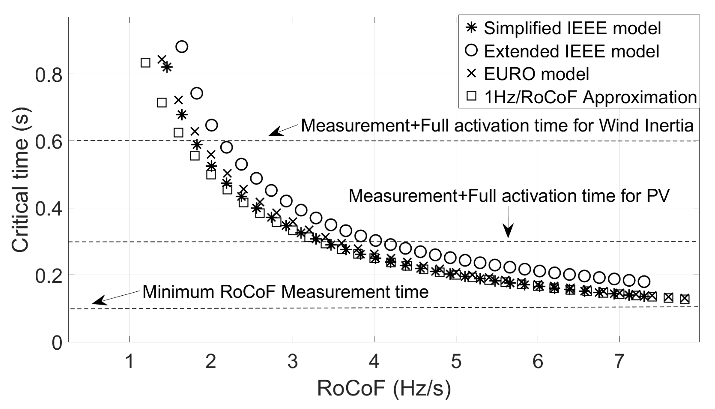 Energies 13 00816 g009