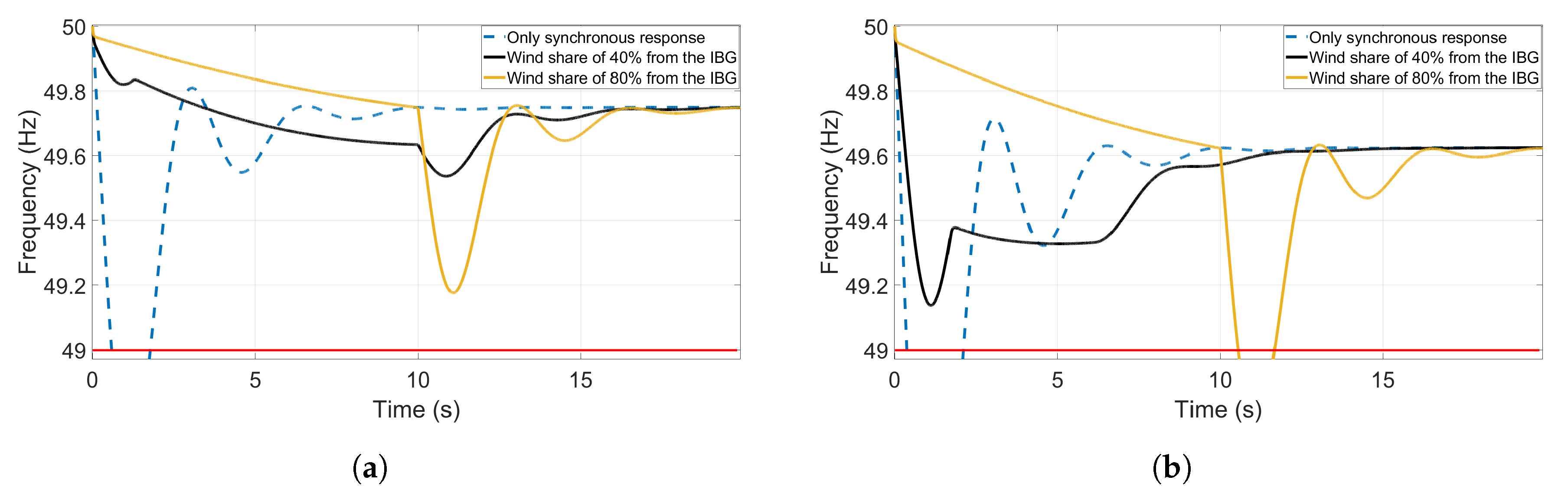 Energies 13 00816 g012