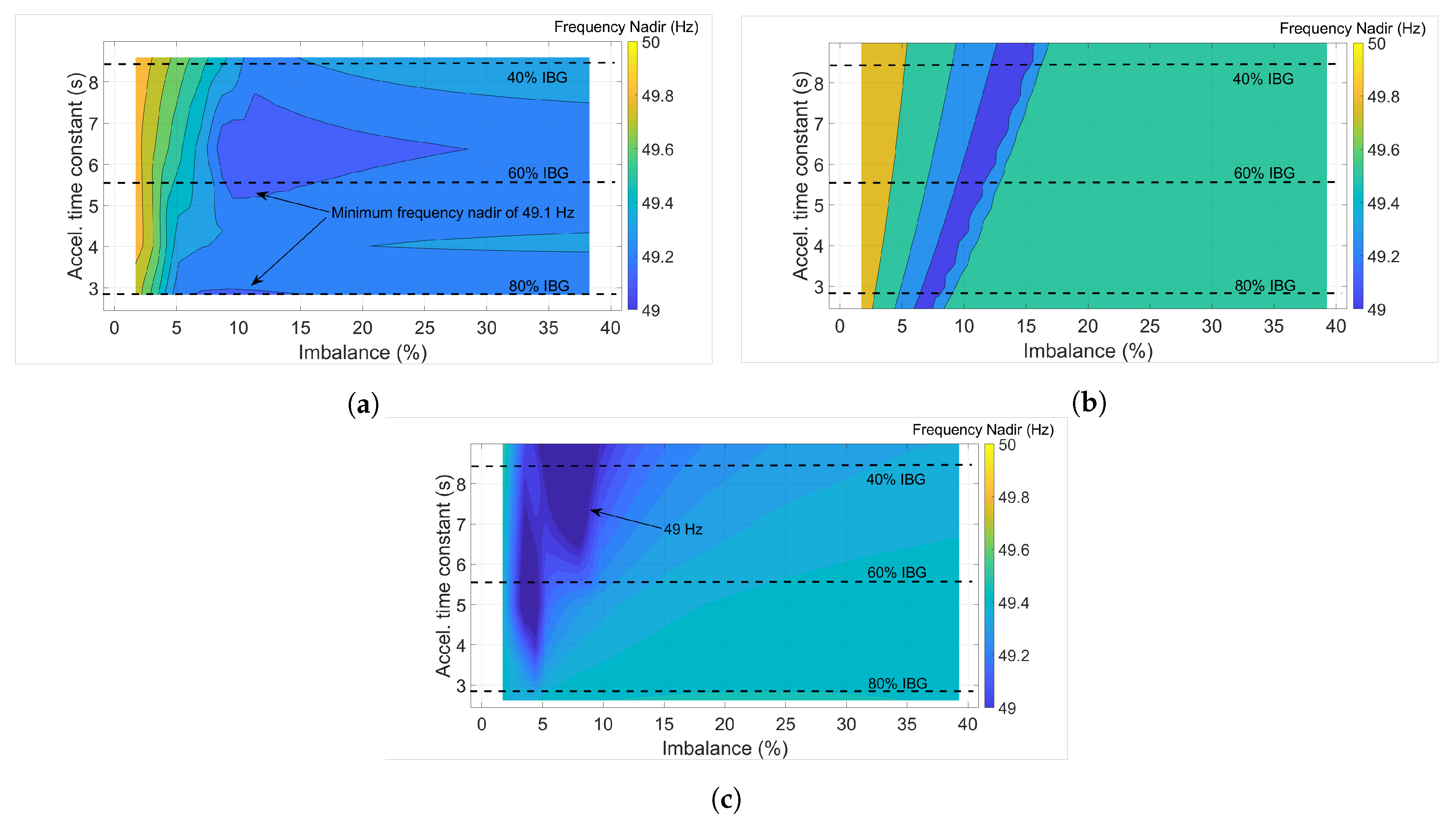 Energies 13 00816 g014