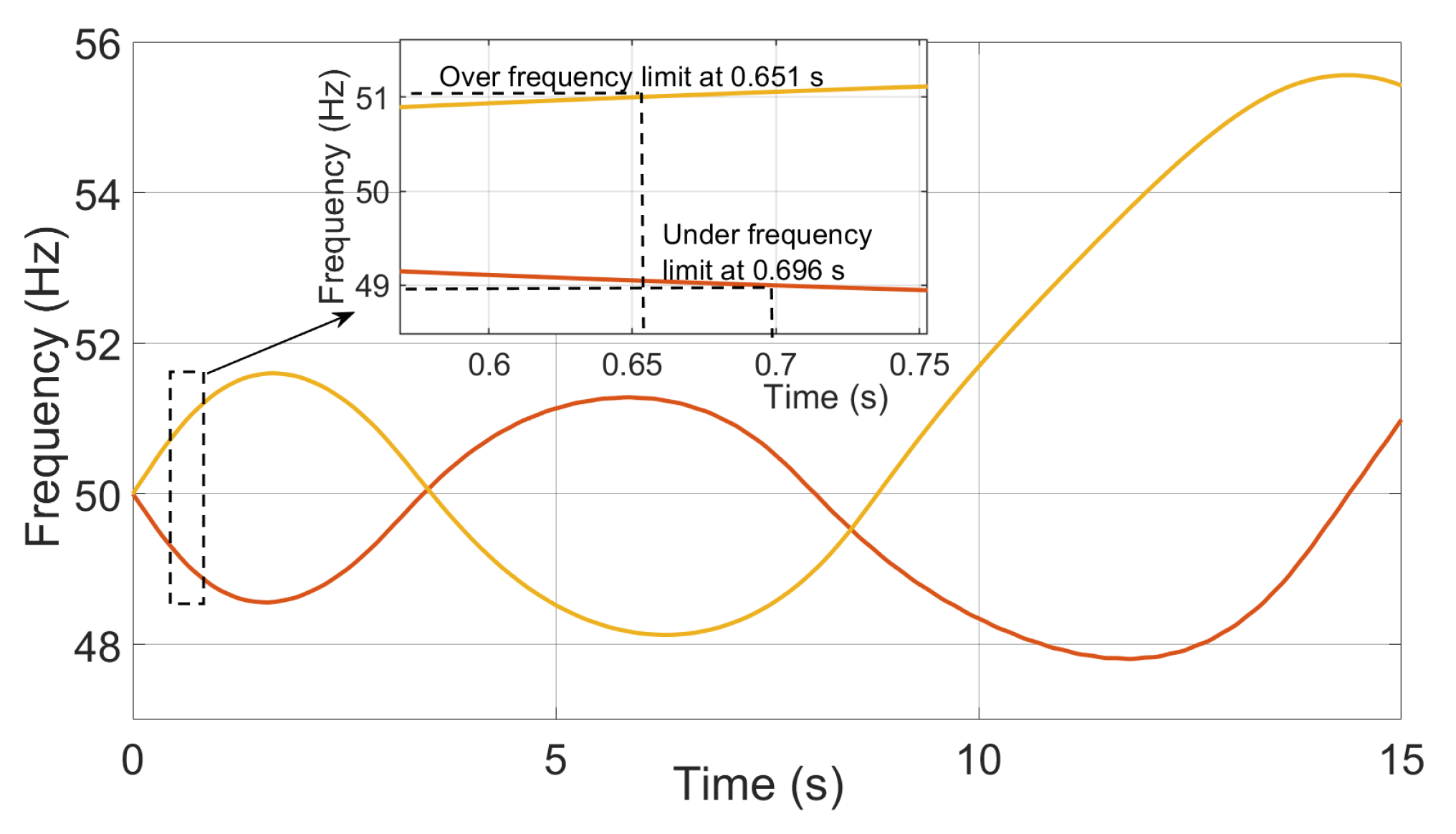 Energies 13 00816 g017