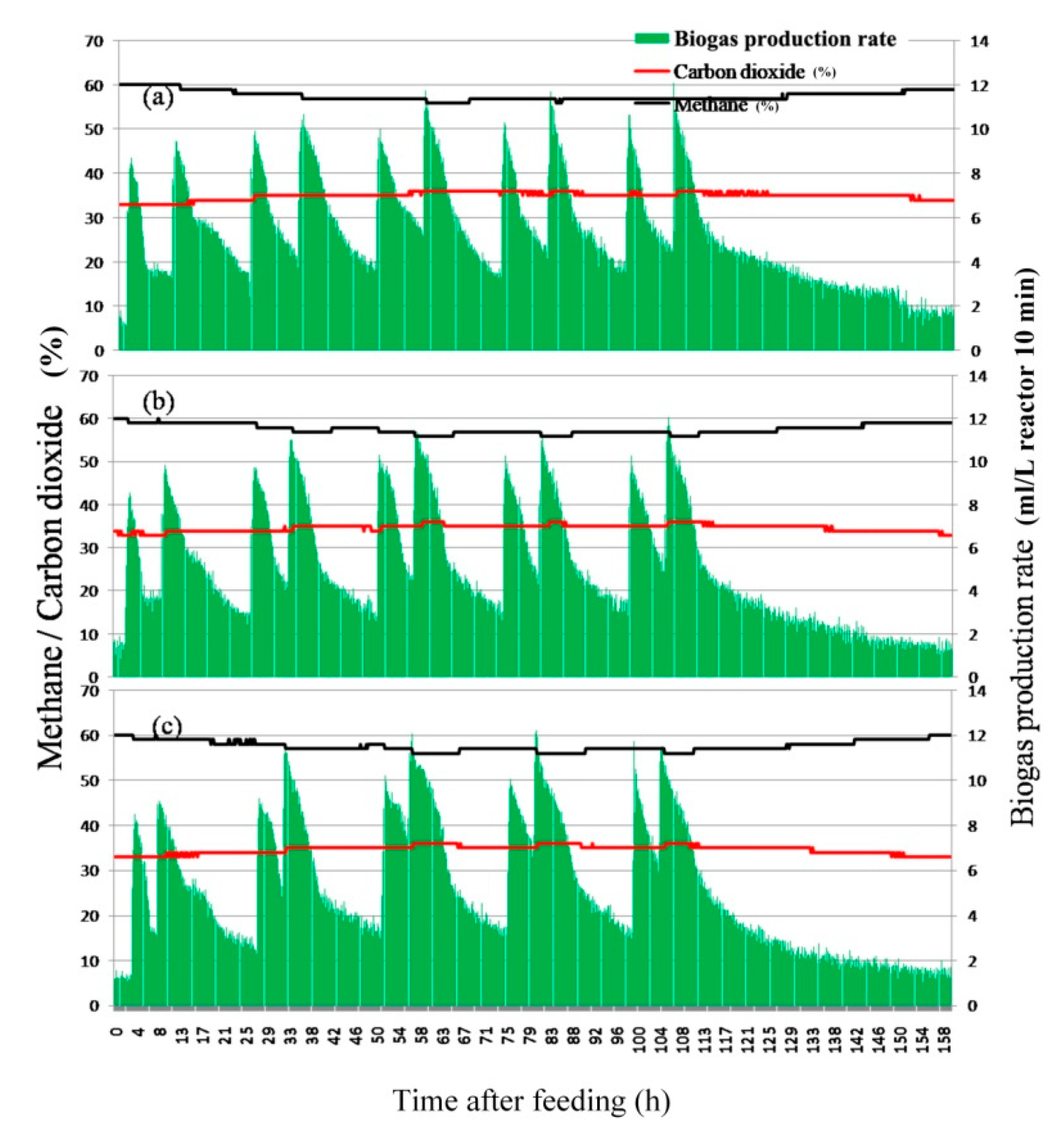 Energies 13 00818 g002 Energies 13 00818 g002