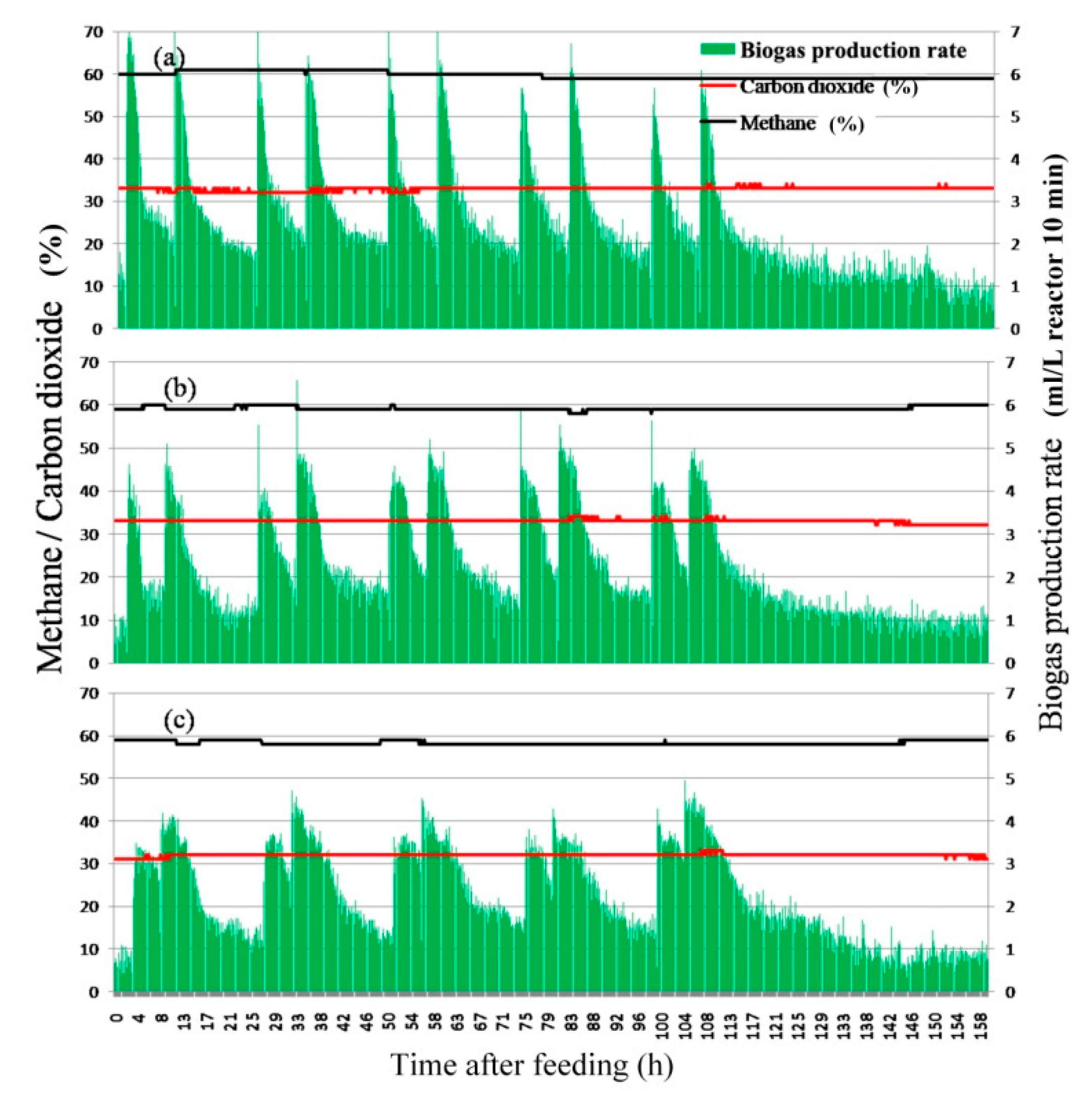 Energies 13 00818 g003 Energies 13 00818 g003