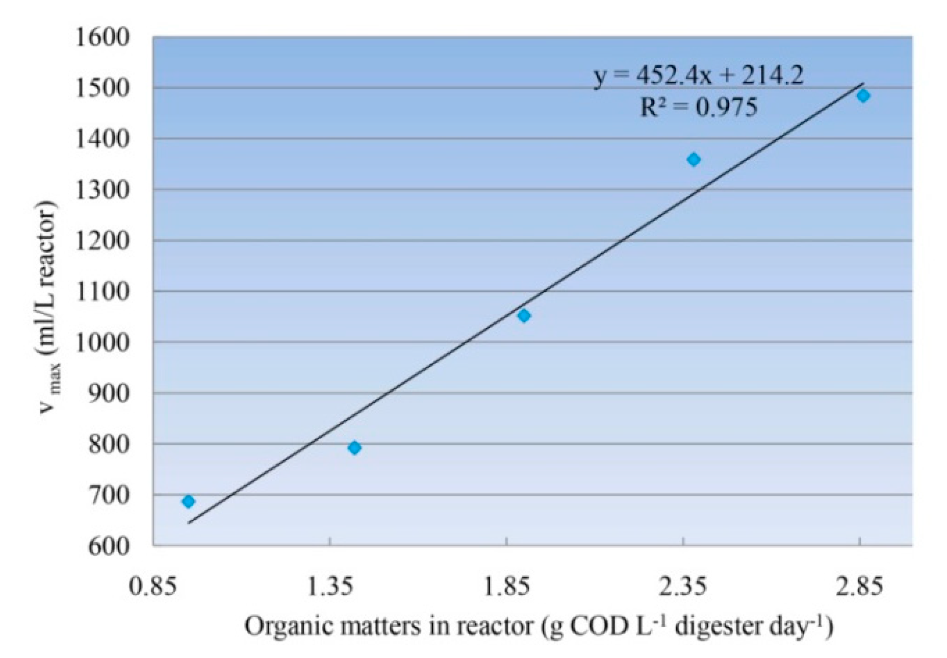 Energies 13 00818 g006 Energies 13 00818 g006