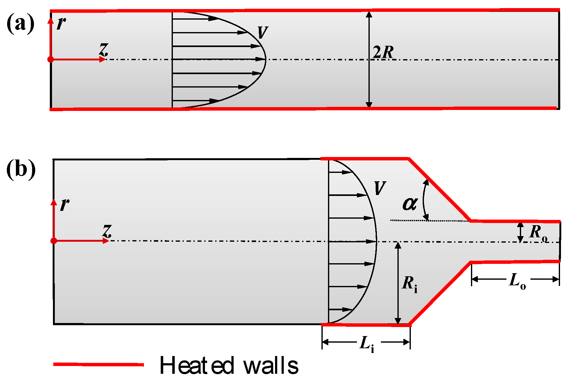Energies Free FullText Effects of Temperature on the Flow and Heat