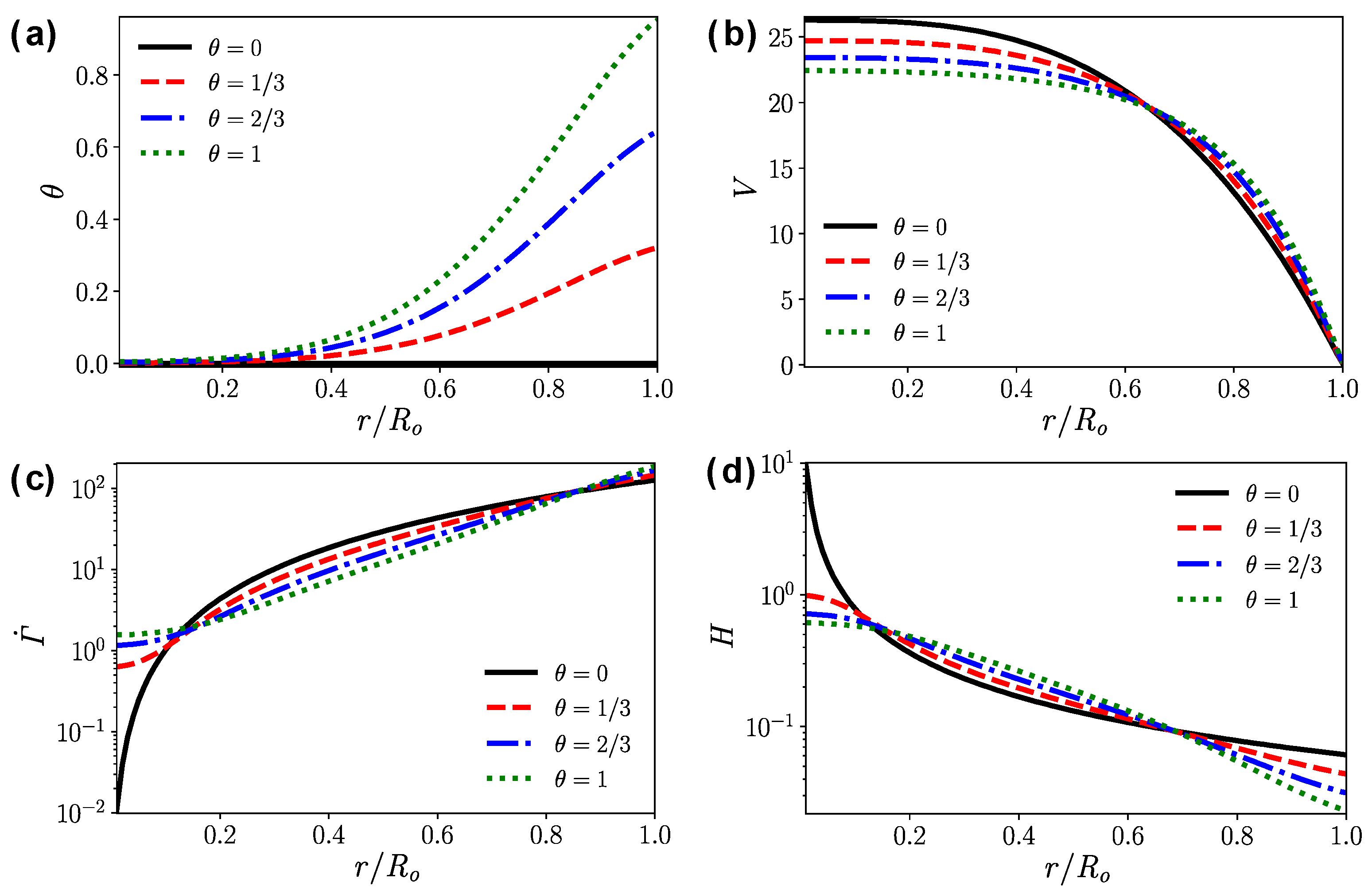 Energies 13 00821 g007 Energies 13 00821 g007