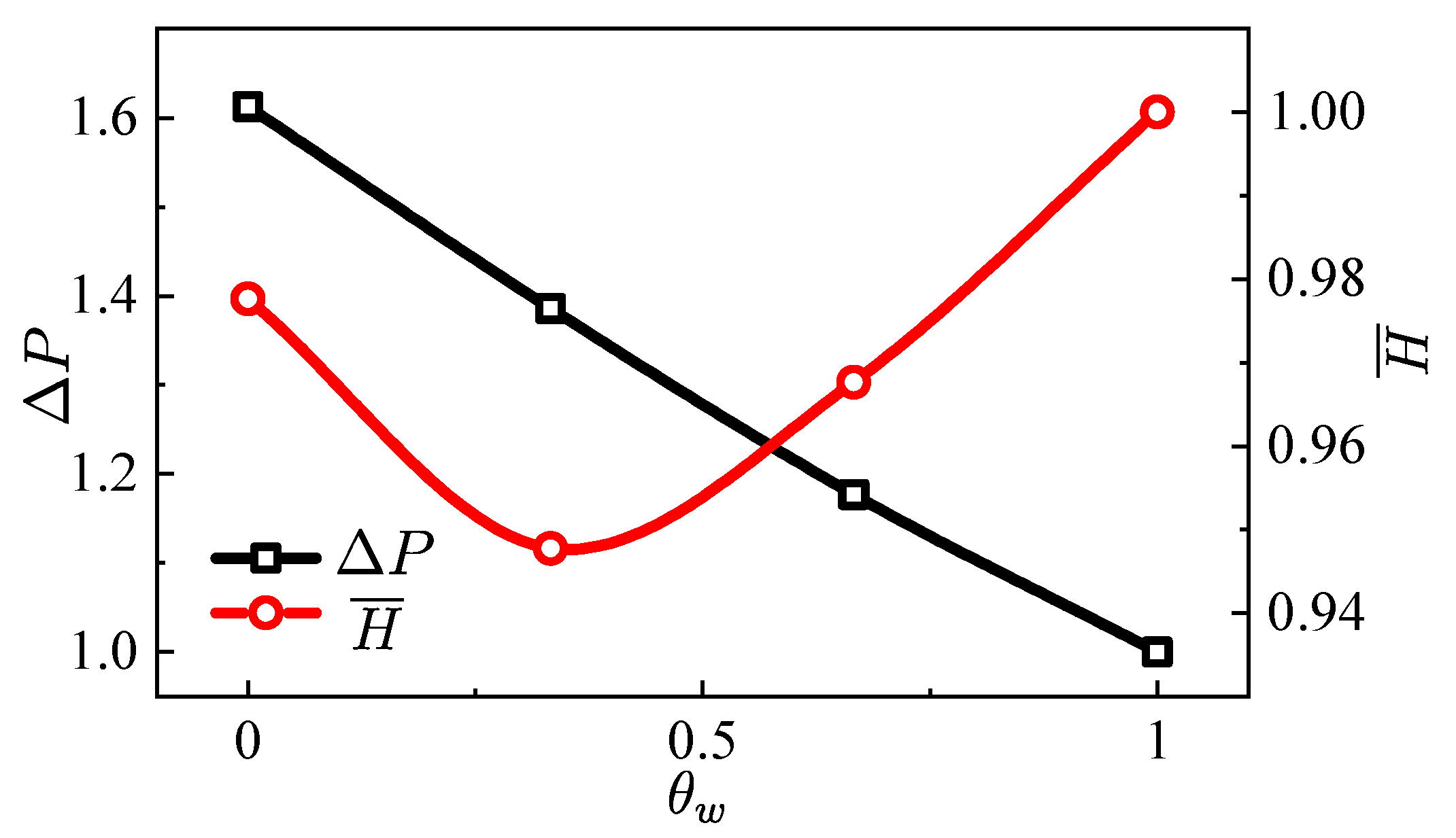 Energies 13 00821 g008 Energies 13 00821 g008