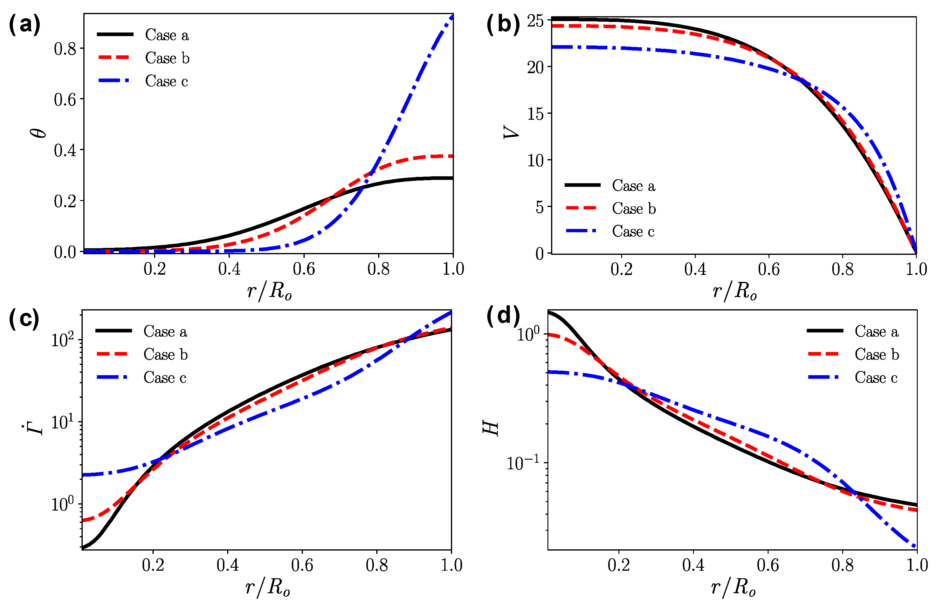 Energies 13 00821 g014 Energies 13 00821 g014
