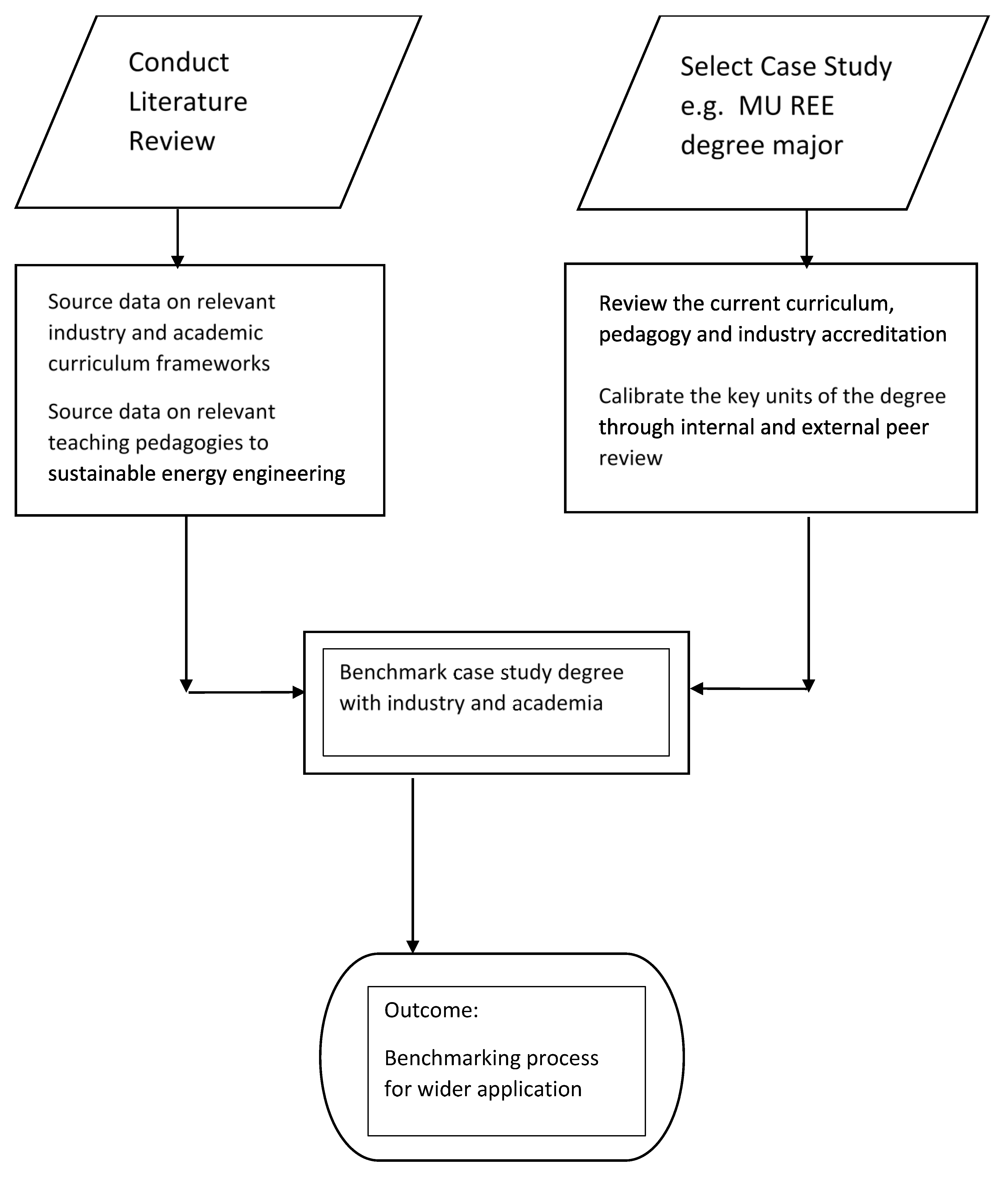 Energies 13 00822 g001 Energies 13 00822 g001