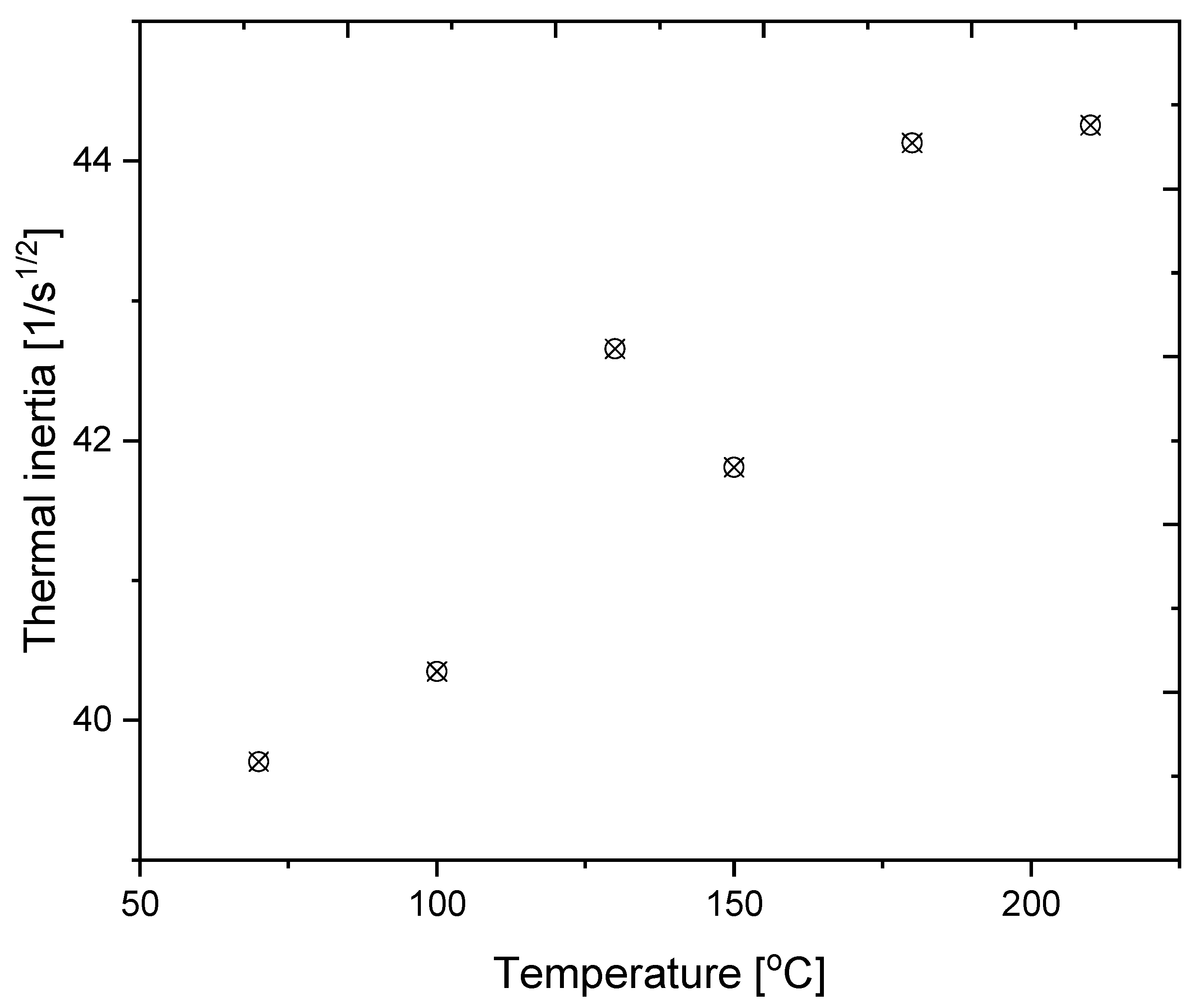 Energies 13 00823 g003