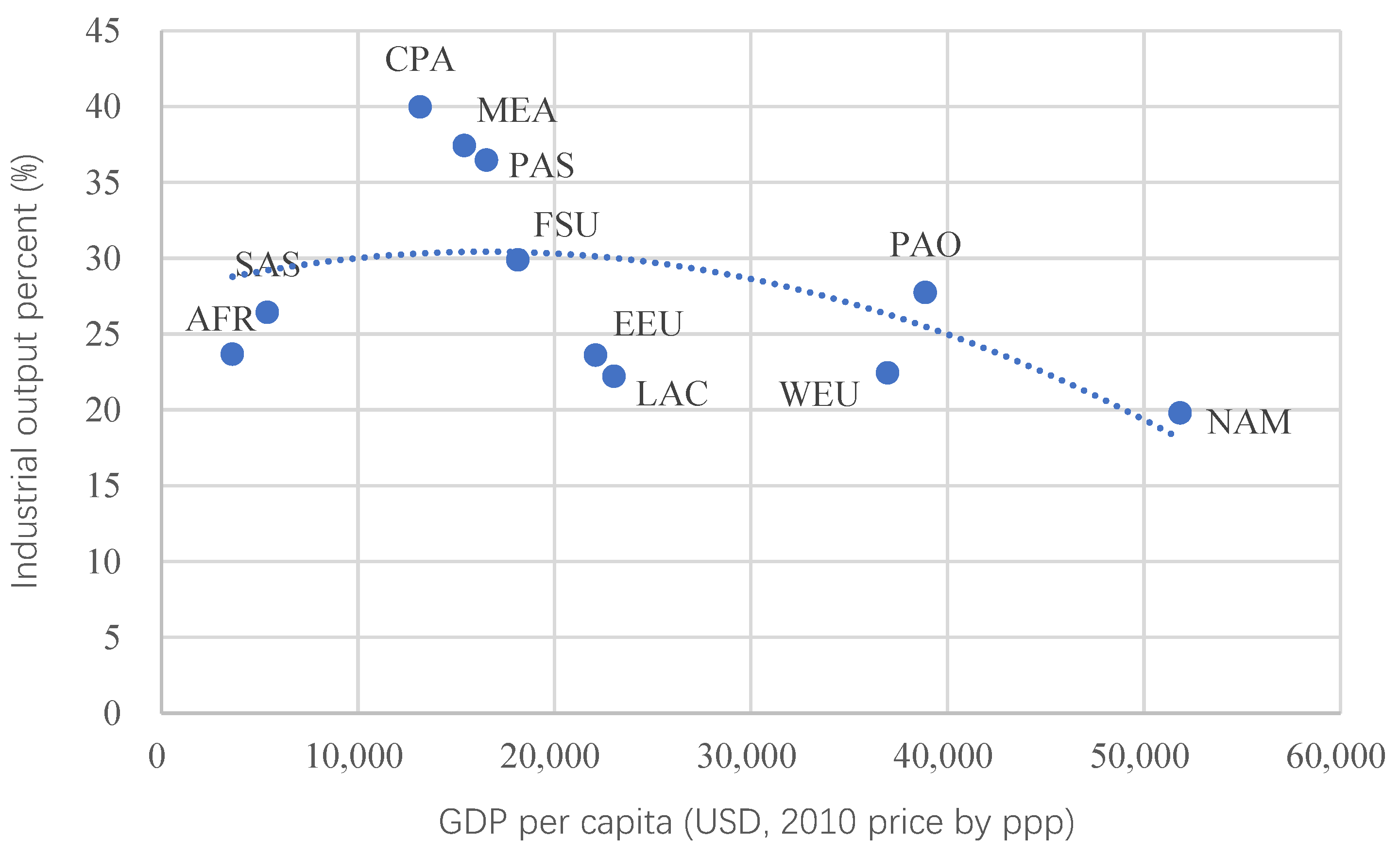 Energies 13 00825 g001 Energies 13 00825 g001