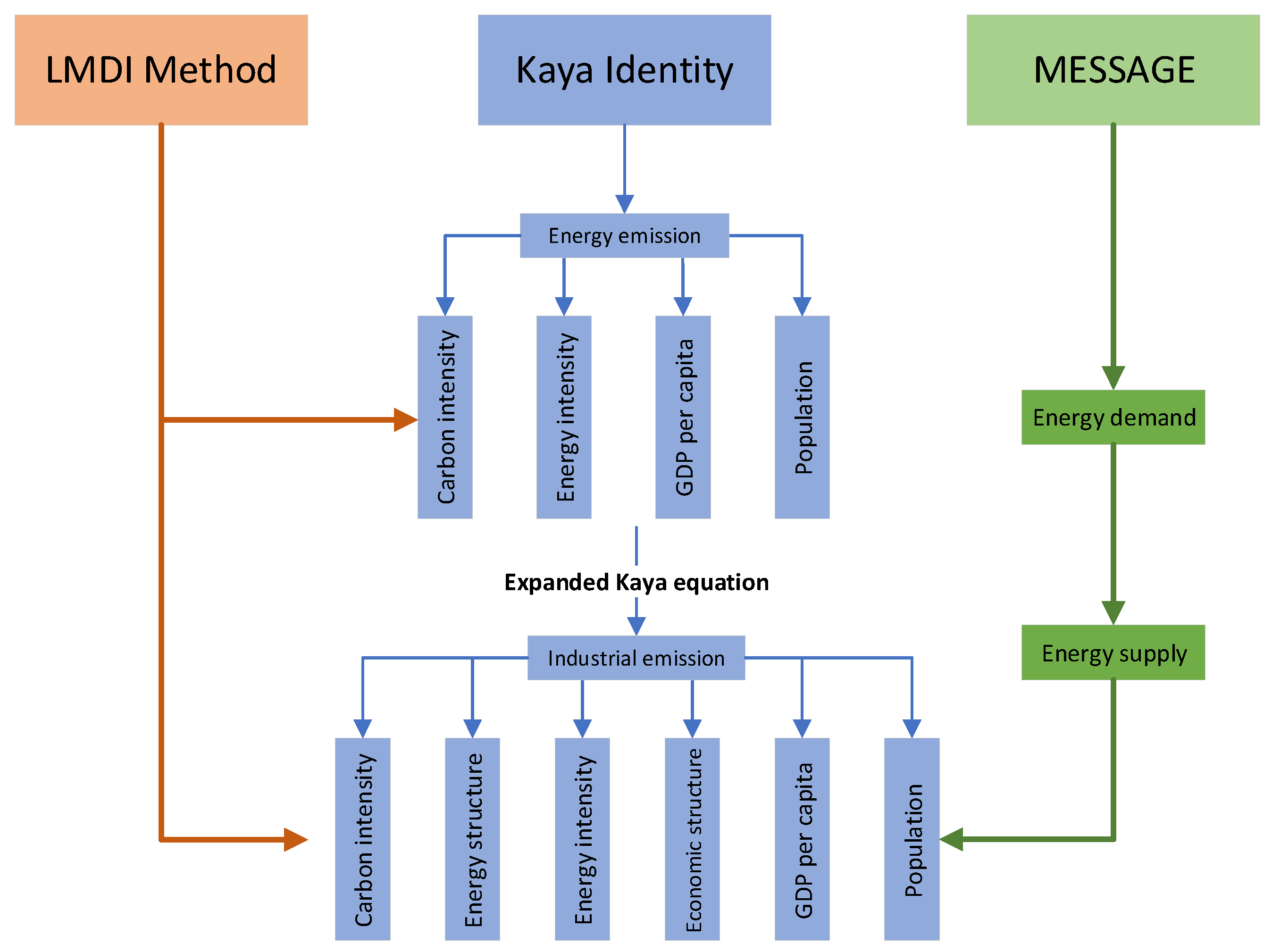 Energies 13 00825 g002 Energies 13 00825 g002