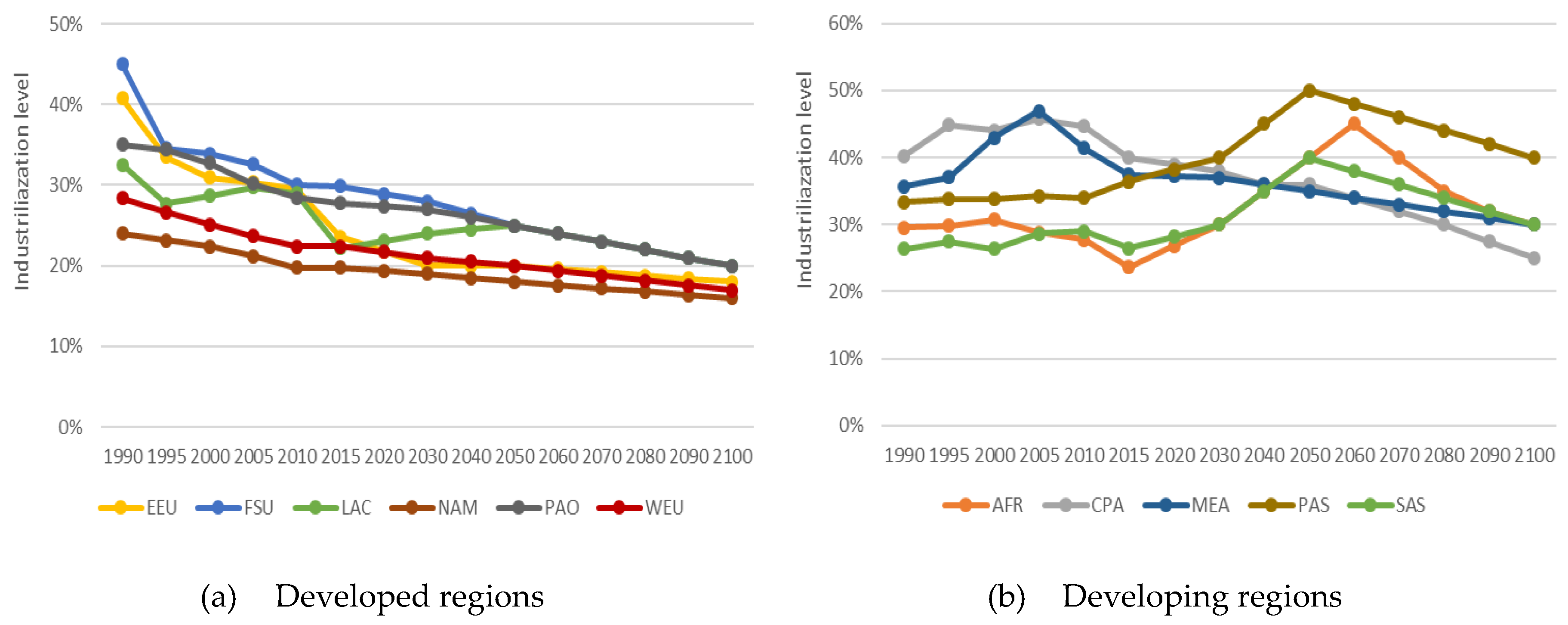 Energies 13 00825 g003 Energies 13 00825 g003