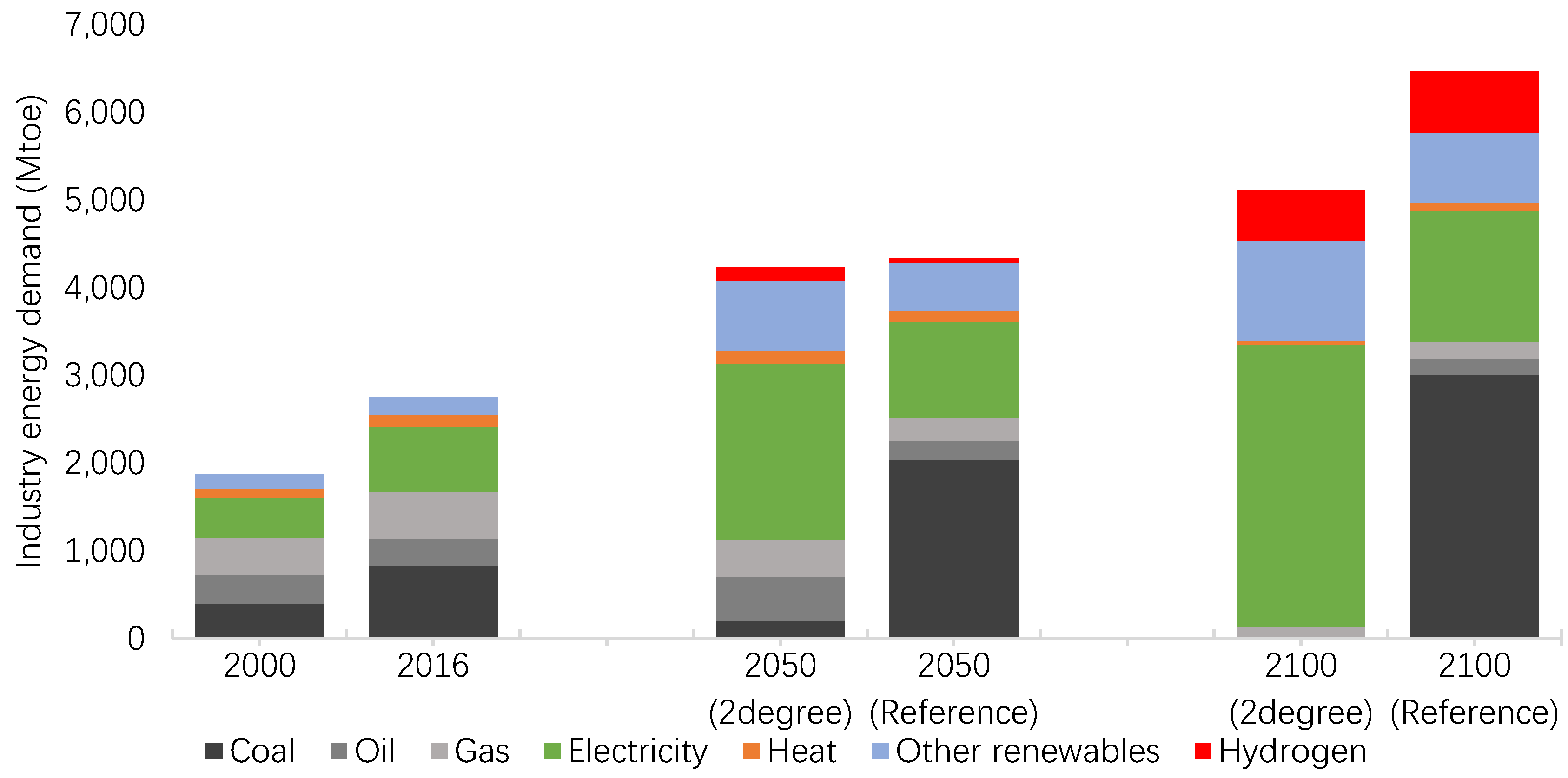 Energies 13 00825 g005 Energies 13 00825 g005