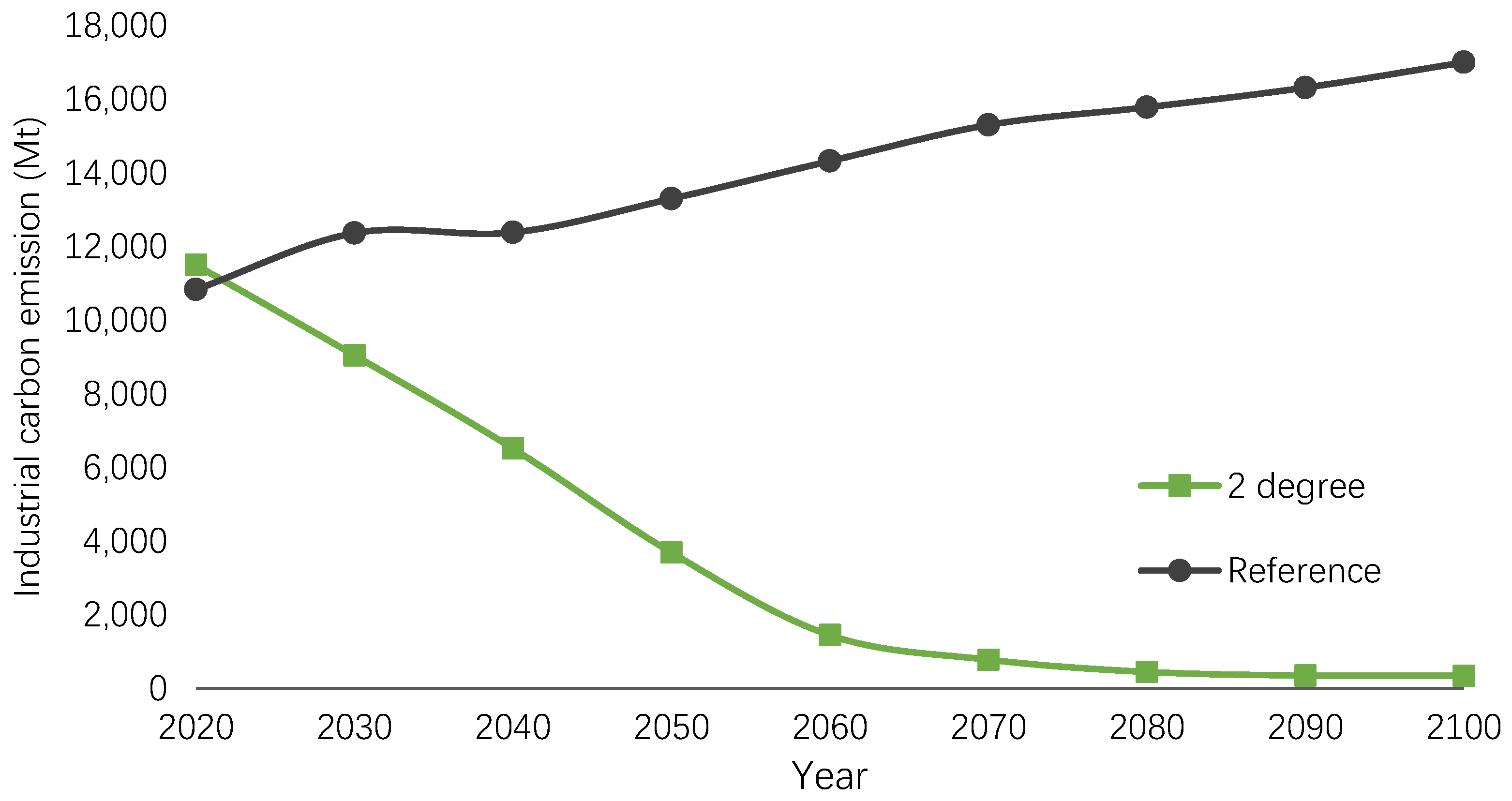 Energies 13 00825 g007 Energies 13 00825 g007