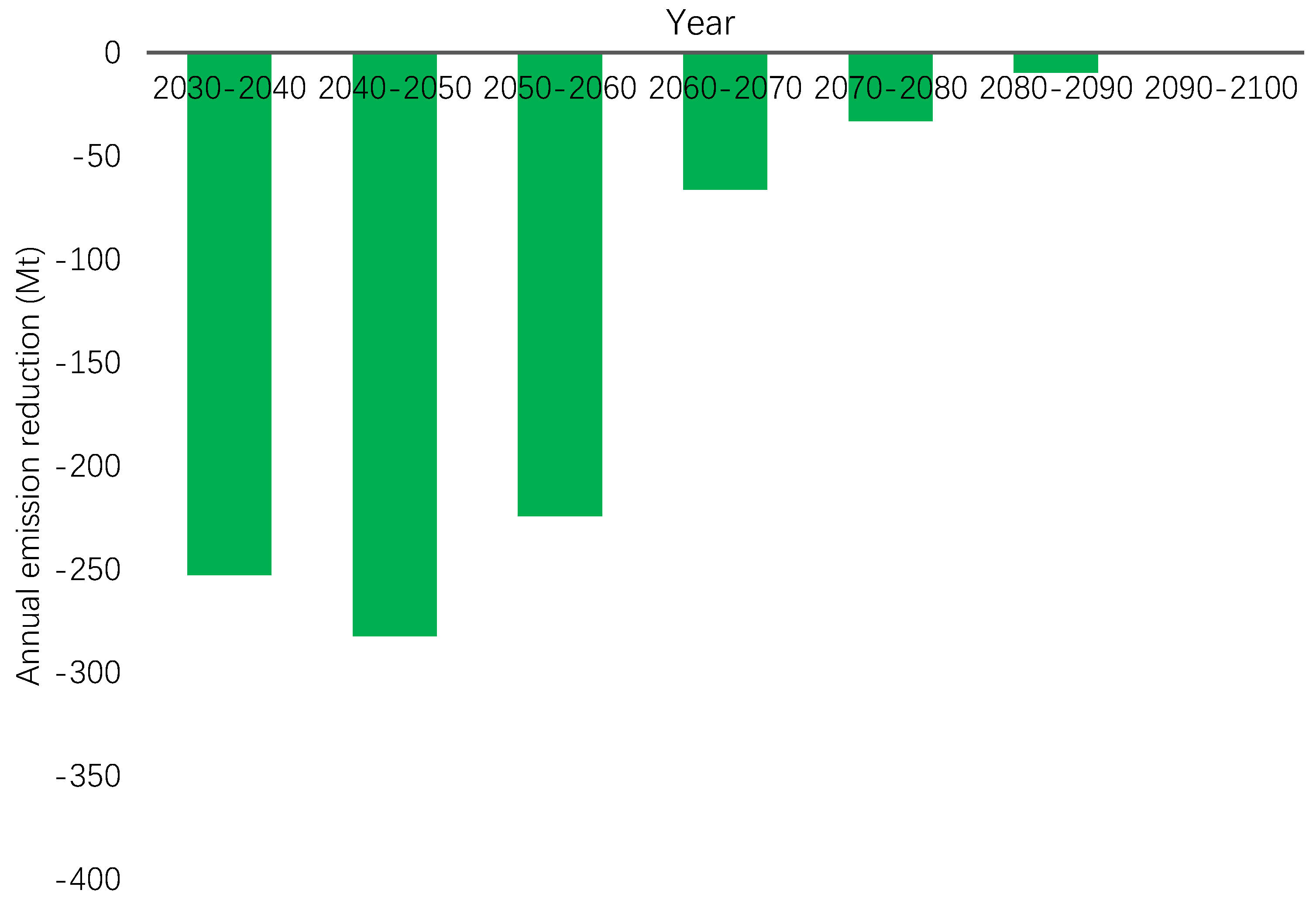 Energies 13 00825 g009 Energies 13 00825 g009