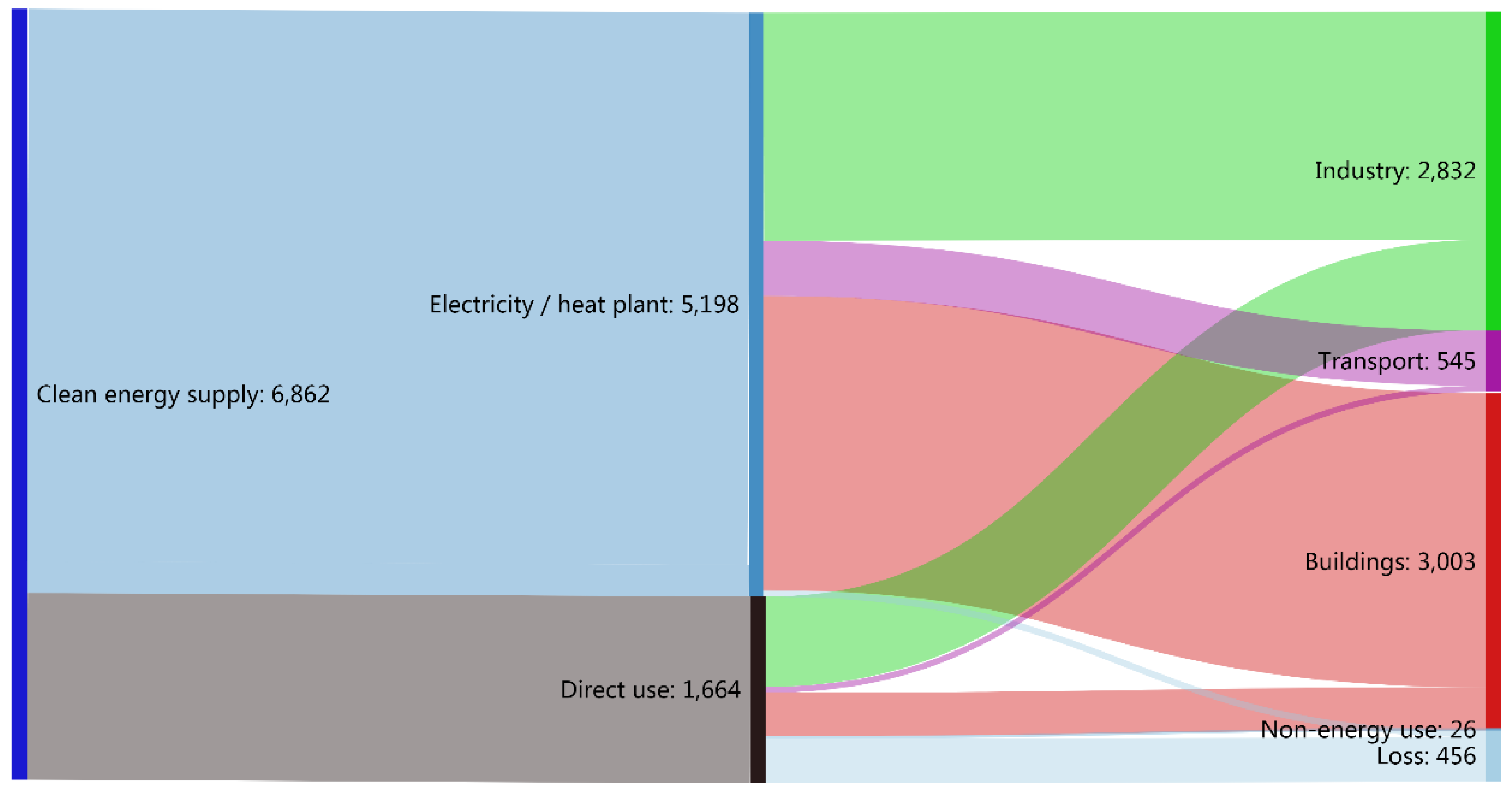 Energies 13 00825 g012 Energies 13 00825 g012