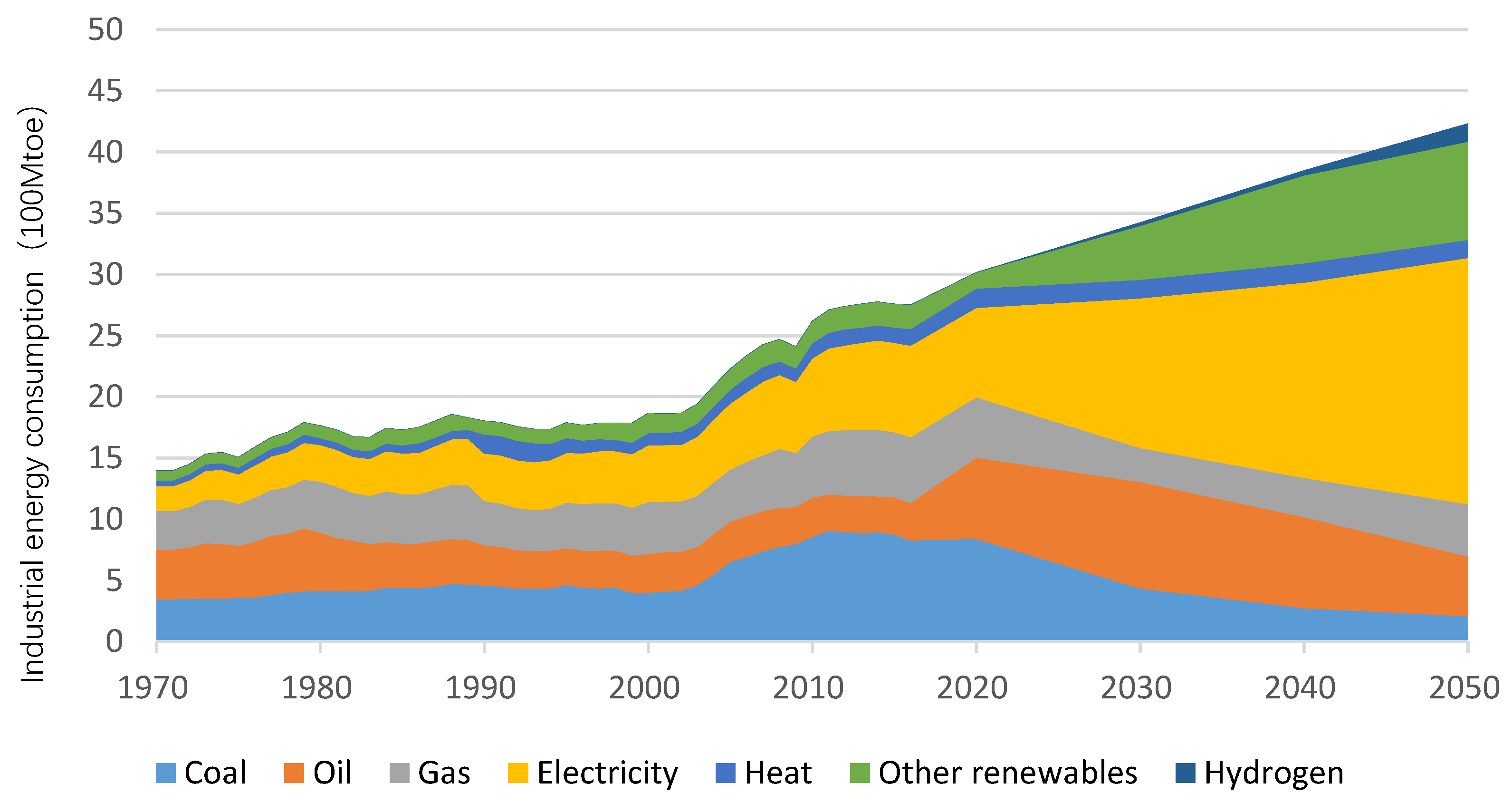 Energies 13 00825 g013 Energies 13 00825 g013