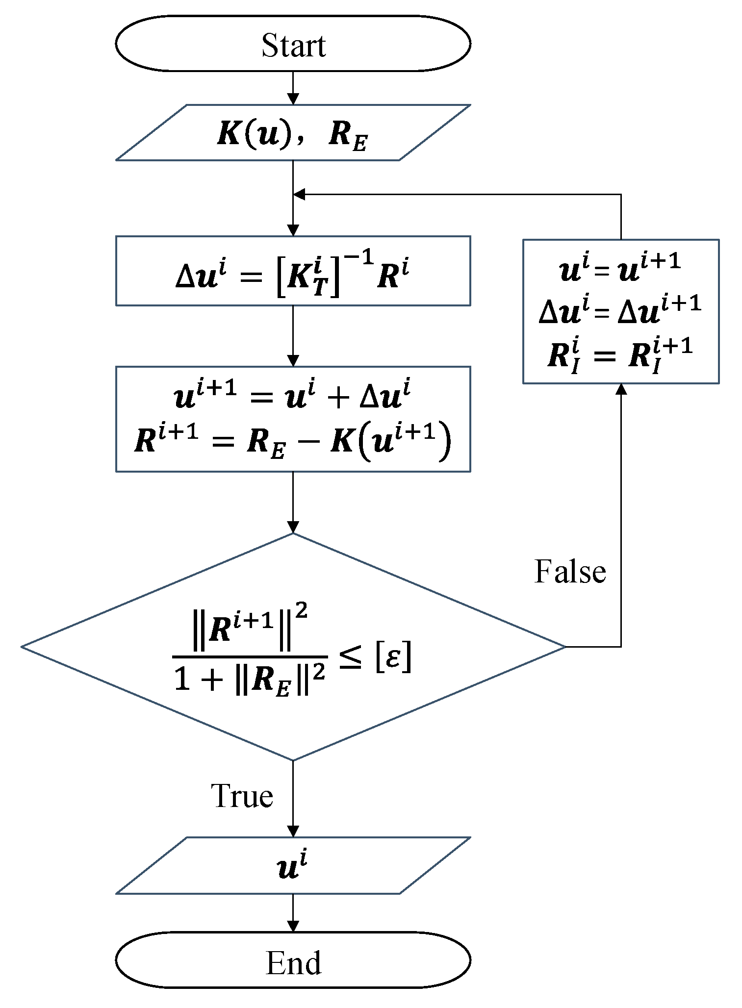 Energies 13 00835 g001 Energies 13 00835 g001