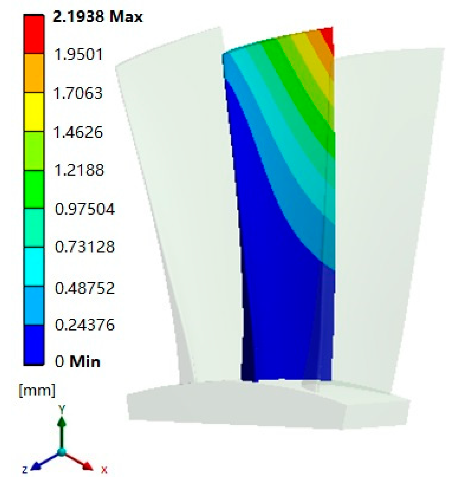 Energies 13 00835 g005 Energies 13 00835 g005