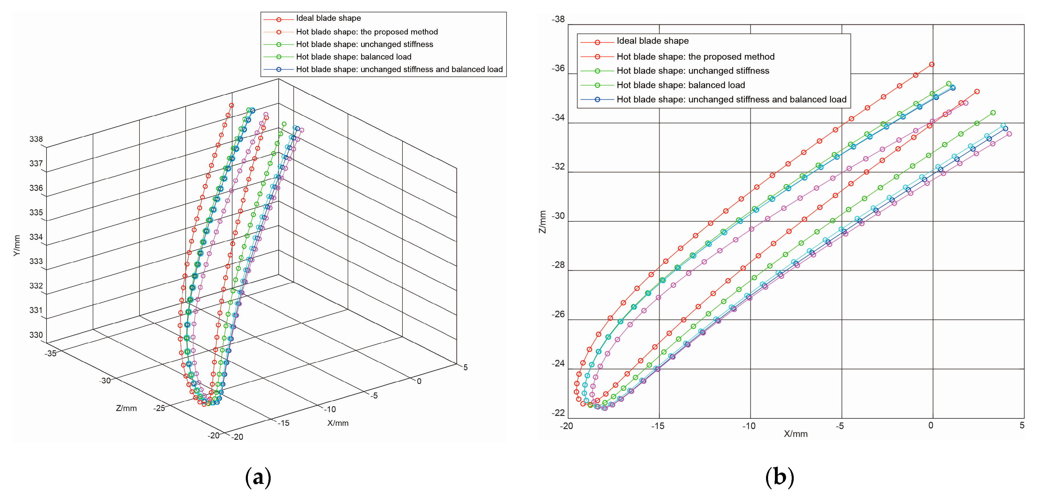 Energies 13 00835 g007a Energies 13 00835 g007a