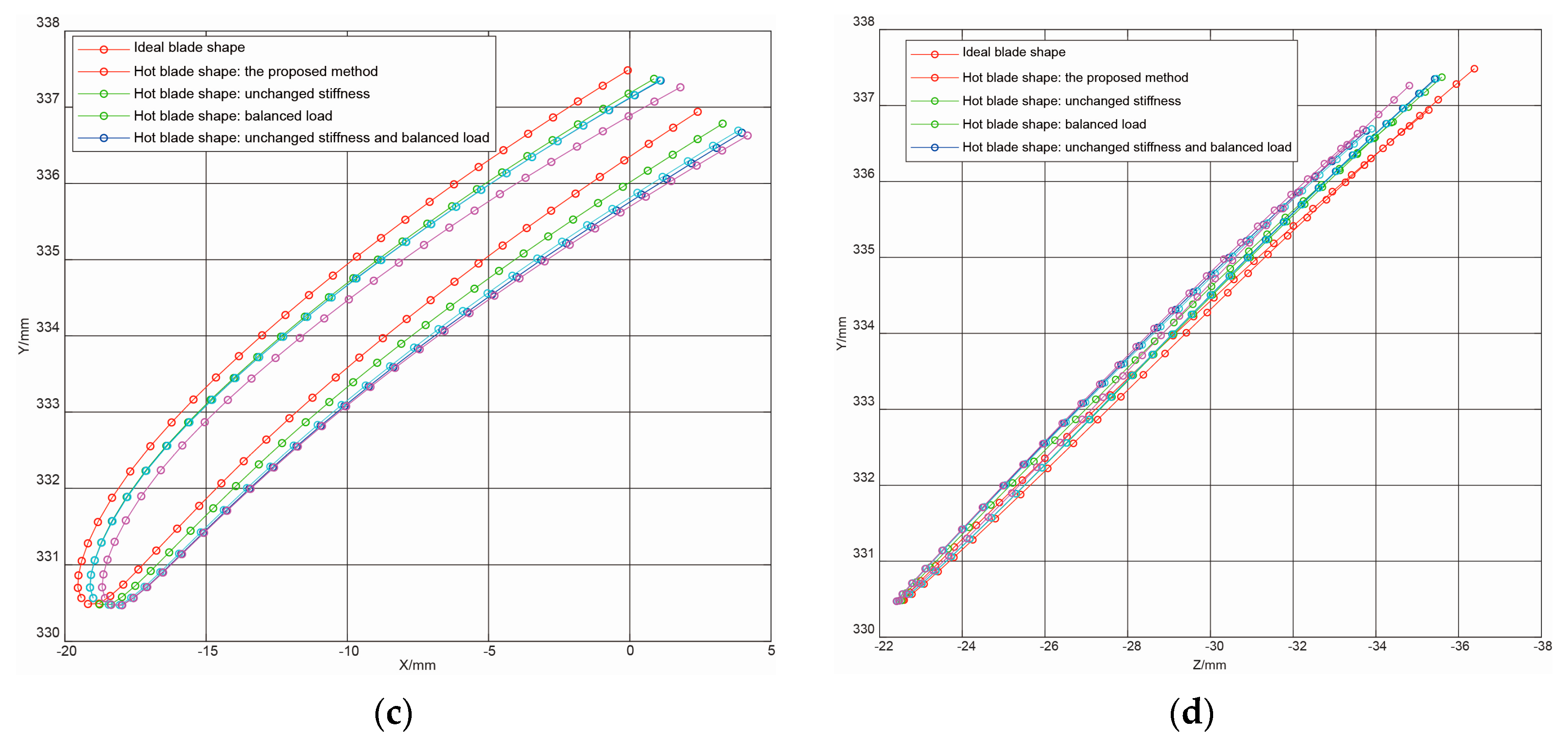 Energies 13 00835 g007b Energies 13 00835 g007b