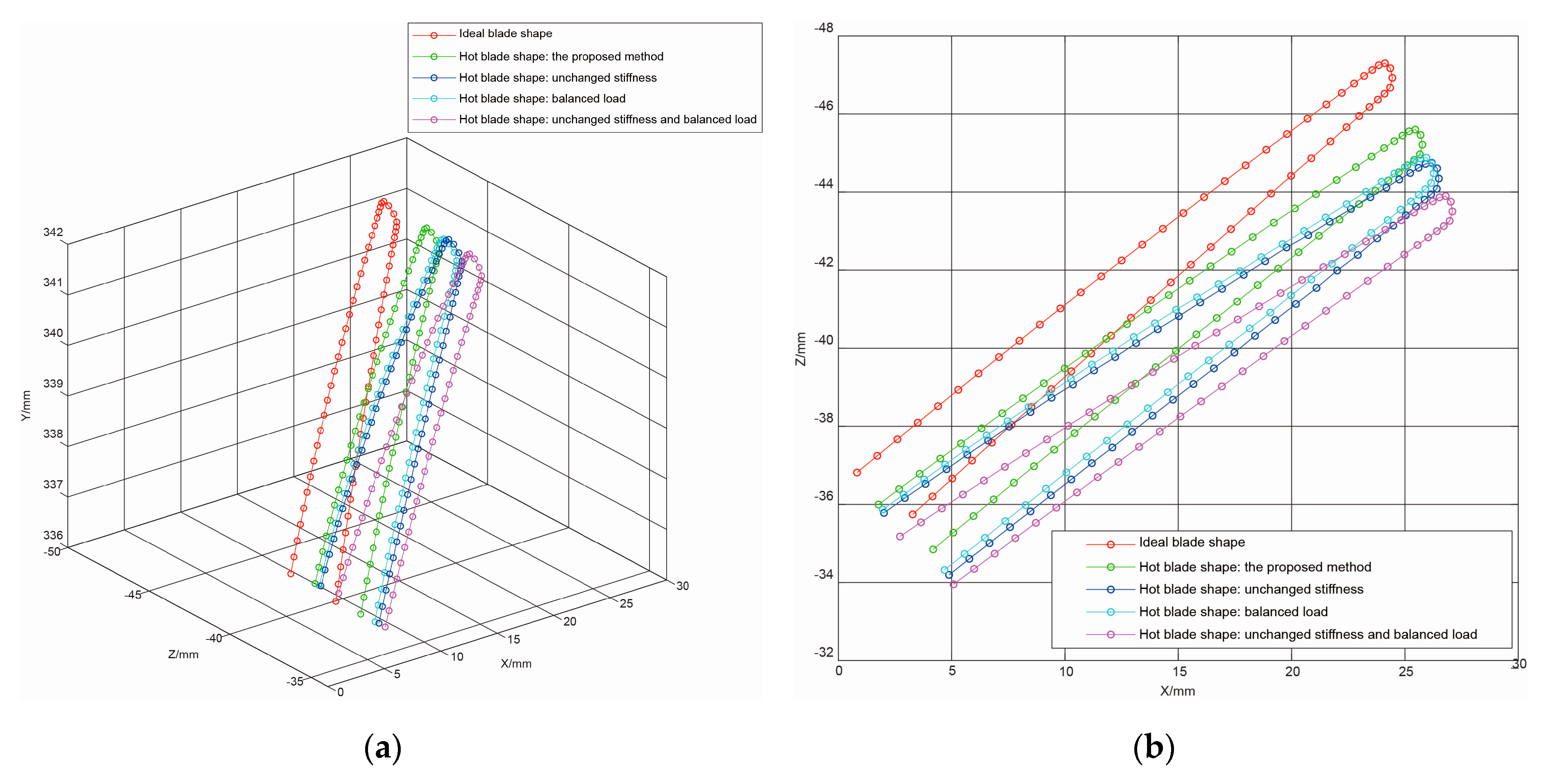 Energies 13 00835 g008a Energies 13 00835 g008a